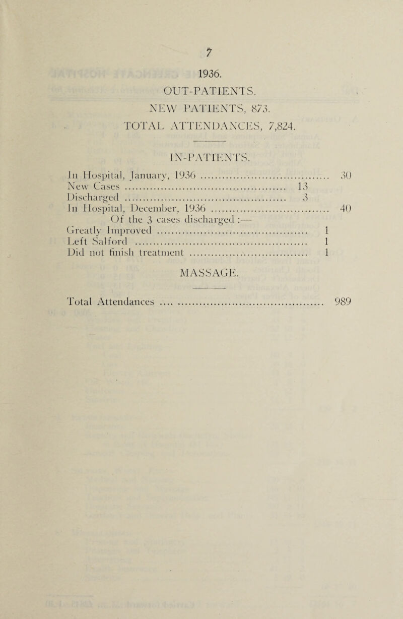 1936. Jn Hospital, January, 1936 . 30 New Cases . 13 Discharged . 3 In Hospital, December, 1936 . 40 Of the 3 cases discharged :— Greatly Improved . 1 Left Salford . 1 Did not finish treatment . 1 MASSAGE. Total Attendances 989