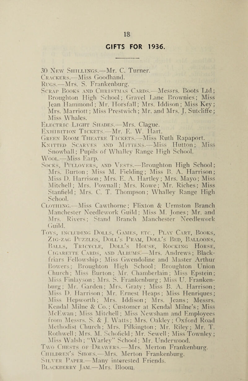 GIFTS FOR 1936. 30 New Shillings.—Mr. C. Turner. Crackers.—Miss Good hand. Rugs.—Mrs. S. Frankenburg. Scrap Books and Christmas Cards.—Messrs. Boots Ltd; Broughton High School; Gravel Lane Brownies; Miss Jean Hammond; Mr. Horsfall; Mrs. Iddison; Miss Key; Mrs. Marriott; Miss Prestwich; Mr. and Mrs. }. Sutcliffe; Miss Whales. Electric Light Shades.—Mrs. Clague. Exhibition Tickets.—Mr. E. W. Hart. Green Room Theatre Tickets.—Miss Ruth Rapaport. Knitted Scarves and Mittens.—Miss Hutton; Miss Snowball; Pupils of Whalley Range High School. Wool.—Miss Earp. Socks, Pullovers, and Vests.—Broughton High School; Mrs. Burton; Miss M. Fielding; Miss B. A. Harrison; Miss D. Harrison; Mrs. E. A. Hartley; Mrs. Mayo; Miss Mitchell; Mrs. Pownall; Mrs. Rowe; Mr. Riches; Miss Stanfield; Mrs. C. T. Thompson; Whalley Range High School. Clothing.—Miss Cawthorne; Elixton & Urmston Branch Manchester Needlework Guild; Miss M. Jones; Mr. and Mrs. Rivers; Stand Branch Manchester Needlework (mild. Toys, including Dolls, Games, etc., Play Cart, Books, Zig-zag Puzzles, Doll’s Pram, Doll’s Bed, Balloons, Balls, Tricycle, Doll's House, Rocking LIorse, Cigarette Cards, \nd Albums.—Mrs. Andrews; Black- friars Fellowship; Miss Gwendoline and Master Arthur Bowers; Broughton High School; Broughton Union Church; Miss Burton; Mr. Chamberlain; Miss Epstein; Miss Einlavson ; Mrs. S. Erankenburg; Miss U. Eranken- burg; Mr. Garden; Mrs. Graty; Miss B. A. Harrison; Miss D. Harrison; Mr. Ernest Heaps; Miss Henriques; Miss Hepworth; Mrs. Iddison; Mrs. Jeans; Messrs. Kendal Milne & Co.; Customer at Kendal Milne’s; Miss McEwan ; Miss Mitchell; Miss Newsham and Employees from Messrs. S. & J. Watts; Mrs. Oakley; Oxford Road Methodist Church; Mrs. Pilkington; Mr. Riley; Mr. T. Rothwell; Mrs. At. Schofield ; Mr. Sewell; Miss Townley ; Miss Walsh ; “Warley” School; Mr. Underwood. Two Chests of Drawers.—Mrs. Merton Erankenburg. Children’s Shoes.—Mrs. Merlon Erankenburg. Silver P\fer.—Many interested Friends. Blackberry Jam.—Airs. Bloom