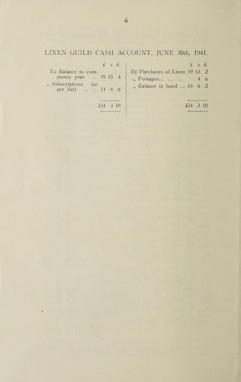LINEN GUILD CASH ACCOUNT, JUNE 30th, 1941. £ s. d. To Balance to com¬ mence year ... 19 15 4 ,, Subscriptions (as per list) . 14 8 6 £ s. d. By Purchases of Linen 19 13 2 „ Postages. 4 6 ,, Balance in hand ... 14 6 2 £34 3 10 £34 3 10