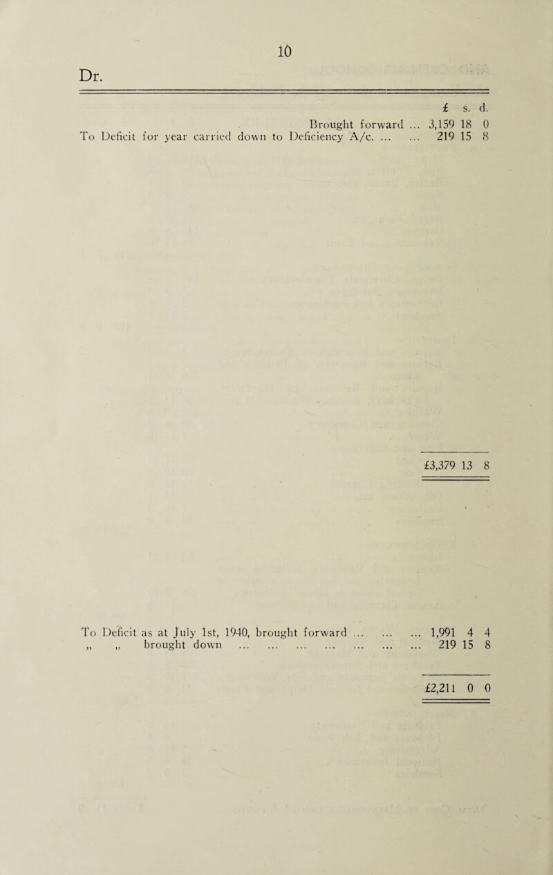 Dr. £ s. d. Brought forward ... 3,159 18 0 To Deficit for year carried down to Deficiency A/c. 219 15 8 £3,379 13 8 To Deficit as at July 1st, 1940, brought forward „ „ brought down . 1,991 4 4 219 15 8 £2,211 0 0
