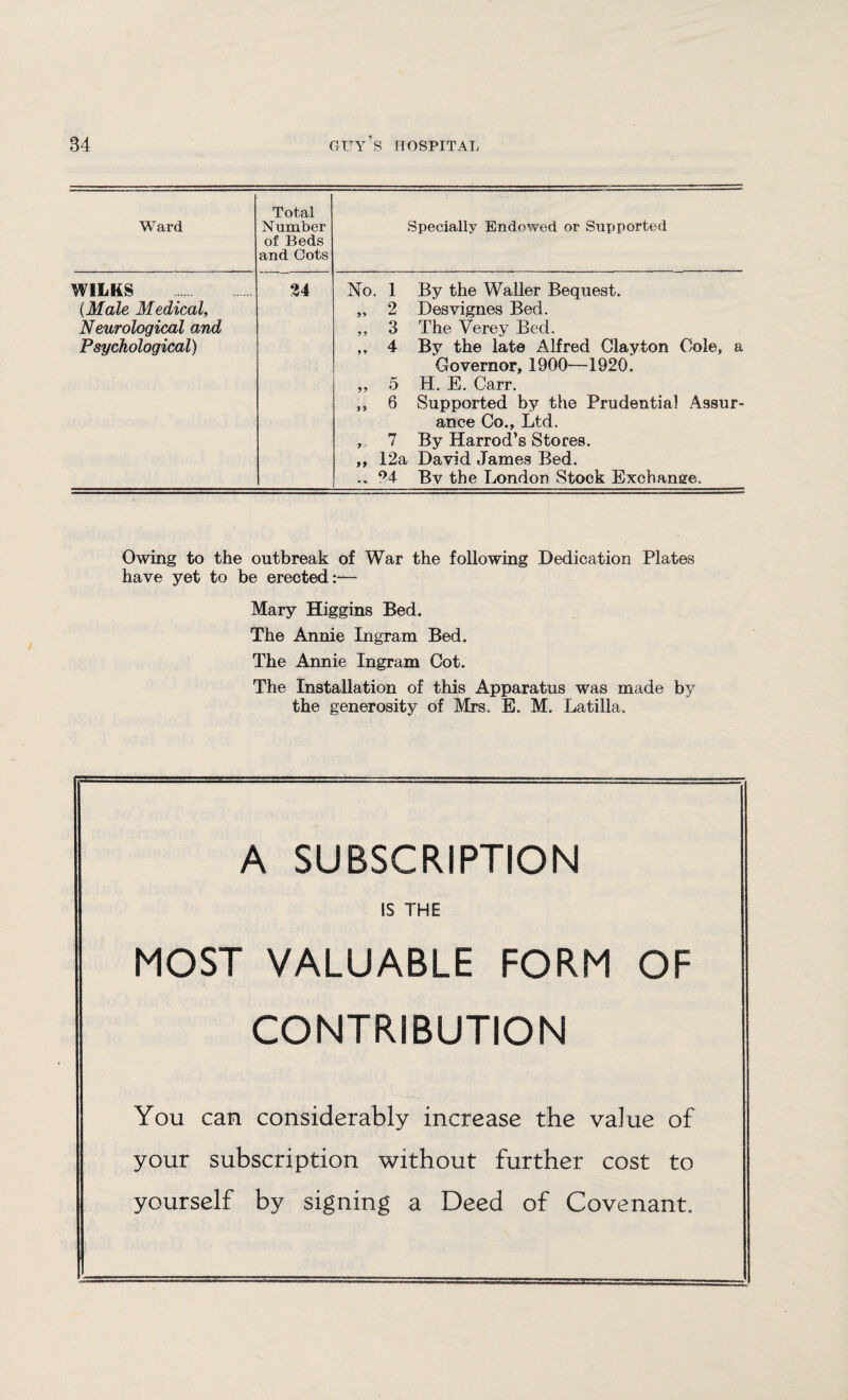 Ward Total Number of Beds and Oots Specially Endowed or Supported WILKS . U No. 1 By the Waller Bequest. {Male Medical, „ 2 Desvignes Bed. Neurological and ,, 3 The Verey Bed. Psychological) ,, 4 By the late Alfred Clayton Cole, a Governor, 1900—1920. ,, 5 H. E. Carr. ,, 6 Supported by the Prudential Assur¬ ance Co., Ltd. , 7 By Harrod’s Stores. ,, 12a David James Bed. .. 24 By the London Stock Exchange. Owing to the outbreak of War the following Dedication Plates have yet to be erected:— Mary Higgins Bed. The Annie Ingram Bed. The Annie Ingram Cot. The Installation of this Apparatus was made by the generosity of Mrs. E. M. Latilla. A SUBSCRIPTION IS THE MOST VALUABLE FORM OF CONTRIBUTION You can considerably increase the value of your subscription without further cost to yourself by signing a Deed of Covenant.