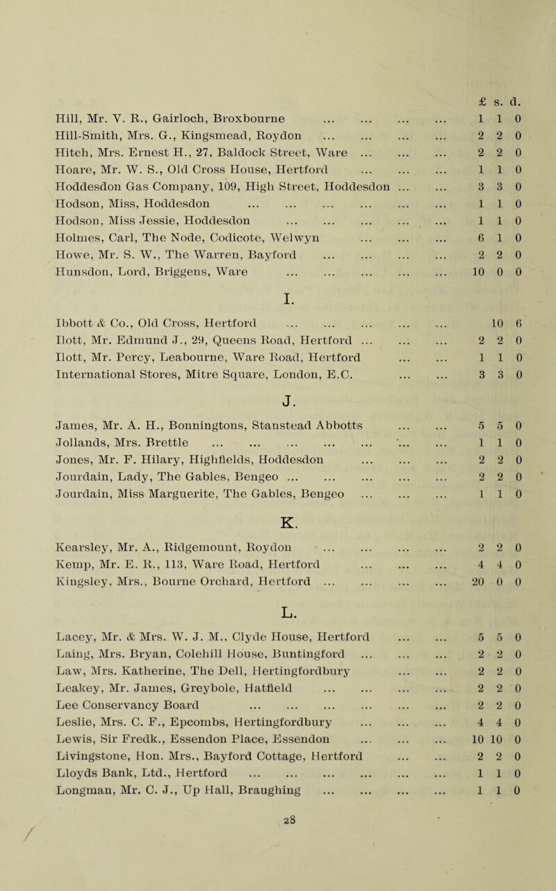 Hill, Mr. Y. R., Gairloch, Broxbourne Hill-Smith, Mrs. G., Kingsmead, Roydon Hitch, Mrs. Ernest H., 27, Baldock Street, Ware ... Hoare, Mr. W. S., Old Cross House, Hertford Hoddesdon Gas Company, 109, High Street, Hoddesdon Hodson, Miss, Hoddesdon . Hodson, Miss Jessie, Hoddesdon . Holmes, Carl, The Node, Codicote, Welwyn Howe, Mr. S. W., The Warren, Bayford Hunsdon, Lord, Briggens, Ware I. Ihbott & Co., Old Cross, Hertford ... . Ilott, Mr. Edmund J., 29, Queens Road, Hertford ... Ilott, Mr. Percy, Leabourne, Ware Road, Hertford International Stores, Mitre Square, London, E.C. J. James, Mr. A. H., Bonningtons, Stanstead Abbotts Jollands, Mrs. Brettle ... . Jones, Mr. F. Hilary, Highflelds, Hoddesdon Jourdain, Lady, The Gables, Bengeo ... Jourdain, Miss Marguerite, The Gables, Bengeo K. Kearsley, Mr. A., Ridgemount, Roydon . Kemp, Mr. E. R., 113, Ware Road, Hertford Kingsley, Mrs., Bourne Orchard, Hertford . L. Lacey, Mr. & Mrs. W. J. M., Clyde House, Hertford Laing, Mrs. Bryan, Colehill House, Buntingford Law, Mrs. Katherine, The Dell, Hertingfordbury Leakey, Mr. James, Greybole, Hatfield . Lee Conservancy Board . Leslie, Mrs. C. F., Epcombs, Hertingfordbury Lewis, Sir Fredk., Essendon Place, Essendon Livingstone, Hon. Mrs., Bayford Cottage, Hertford Lloyds Bank, Ltd., Hertford . Longman, Mr. C. J., Up Hall, Braughing £ s. d. 110 2 2 0 2 2 0 110 3 3 0 1 1 0 110 6 1 0 2 2 0 10 0 0 10 6 2 2 0 110 3 3 0 5 5 0 110 2 2 0 2 2 0 1 1 0 2 2 0 4 4 0 20 0 0 5 5 0 2 2 0 2 2 0 2 2 0 2 2 0 4 4 0 10 10 0 2 2 0 1 1 0 1 1 0