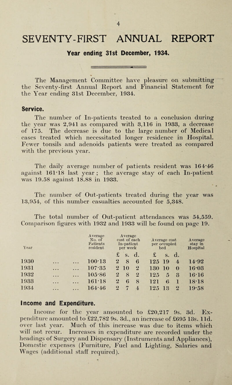 SEVENTY-FIRST ANNUAL REPORT Year ending 31st December, 1934. The Management Committee have pleasure on submitting the Seventy-first Annual Report and Financial Statement for the Year ending 31st December, 1934. Service. The number of In-patients treated to a conclusion during the year was 2,941 as compared with 3,116 in 1933, a decrease of 175. The decrease is due to the large number of Medical cases treated which necessitated longer residence in Hospital. Fewer tonsils and adenoids patients were treated as compared with the previous year. The daily average number of patients resident was 164*46 against 161*18 last year ; the average stay of each In-patient was 19.58 against 18.88 in 1933. The number of Out-patients treated during the year was 13,954, of this number casualties accounted for 5,348. The total number of Out-patient attendances was 54,559. Comparison figures with 1932 and 1933 will be found on page 19. Year Average No. of Patients resident Average cost of each In-patient per week Average cost per occupied bed Average stay in Hospital £ s. d. £ s. d. 1930 • • • • • • 10013 2 8 6 125 19 4 14*92 1931 • • • • • • 107*35 2 10 2 130 10 0 16*03 1932 , , , . . , 105*86 2 8 2 125 5 3 16*16 1933 * . . • • • 161*18 2 6 8 121 6 1 18*18 1934 ... 164*46 2 7 4 125 13 2 19*58 Income and Expenditure. Income for the year amounted to £20,217 9s. 3d. I penditure amounted to £22,782 9s. 3d., an increase of £695 13s. lid. over last year. Much of this increase was due to items which will not recur. Increases in expenditure are recorded under the headings of Surgery and Dispensary (Instruments and Appliances), Domestic expenses (Furniture, Fuel and Lighting, Salaries and Wages (additional staff required).