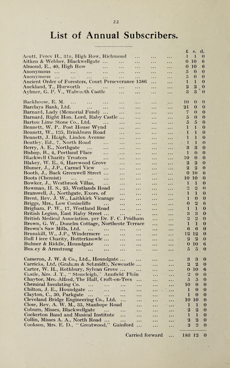 List of Annual Subscribers, Acutt, Percy H., 31a, High Row, Richmond Aitken & Webber, Blackwellgate ... Almond, E., 40, High Row Anonymous ... Anonymous ... Ancient Order of Foresters, Court Perseverance 1586 . Auckland, T., Hurworth Aylmer, G. P. V., Walwoith Castle £ 1 0 0 1 2 3 Backhouse, E. M. Barclays Bank, Ltd. Barnard, Lady (Memorial Fund) ... Barnard, Right Hon. Lord, Raby Castle ... Barton Lime Stone Co., Ltd. Bennett, W. P.. Post House Wynd Bennett, W., 125, Brinkburn Road Bennett, J. Haigh, Linden Avenue Bentley, Ed., 7, North Road Berry, A. E., Northgate Bishop, B., 4, Portland Place Blackwell Charity Trustees Blakey, W. E., 6, Hare wood Grove Blumer, J., J.P., Carmel View Booth, J., Back Green well Street ... Boots (Chemist) Bowker, J., Westbrook Villas, Bowman, II. S., 25, Westlands Road Bramwell, J., Northgate, Exors. of Brent, Rev. J. W., Laithkirk Vicarage Briggs, Mrs., Low Conisclifle Brigham, P. W., 17, Westland Road British Legion, East Raby Street ... British Medical Association, per Dr. F. C. Pridham Brown, G. W., Dunelm Cottage, Northcote Terrace Brown’s Saw Mills, Ltd. Brunskill, W., J.P., Windermere ... Bull 1 iece Charity, Butterknowle ... Bulmer & Riddle, Houndgate Bus ey & Armstrong 10 21 7 5 5 1 1 1 1 3 1 10 2 2 0 10 1 O 1 1 0 1 3 O JmJ 1 6 12 o —9 0 5 Cameron, J. W. & Co., Ltd., Houndgate ... Carricks, Ltd. (Graham & Schmidt), Newcastle ... Carter, W. H., Rothbury, Sylvan Grove ... Castle, Mrs. J. T., Stoneleigh,” Annfield Plain Chaytor, Mrs. Alfied, The Hall, CToft-on-Tees ... Chemical Insulating Co. Chilton, J. E., Houndgate ... Clayton, C., 50, Parkgate ... Cleveland Bridge Engineering Co., Ltd. ... Close, Rev. A. W. M., 35, Stanhope Road Coburn, Misses, Blackwellgate Cockerton Band and Musical Institute Collin, Misses A. A., North Road ... Cookson, Mrs. E. I)., “ Greatwood,” Gainford ... 3 2 0 O 5 10 1 1 10 1 2 1 2 u s. d. 1 0 10 6 10 6 0 0 0 0 1 0 2 0 3 0 0 0 0 0 0 0 0 0 5 0 1 0 1 0 1 0 1 0 3 0 0 0 0 0 2 0 2 0 10 6 10 0 1 0 2 0 1 0 0 0 2 0 1 0 3 0 2 0 1 0 6 0 12 0 2 0 10 6 5 0 3 0 2 0 10 6 0 0 5 0 0 0 0 0 0 0 10 0 1 0 2 0 1 0 2 0 2 0 • • •