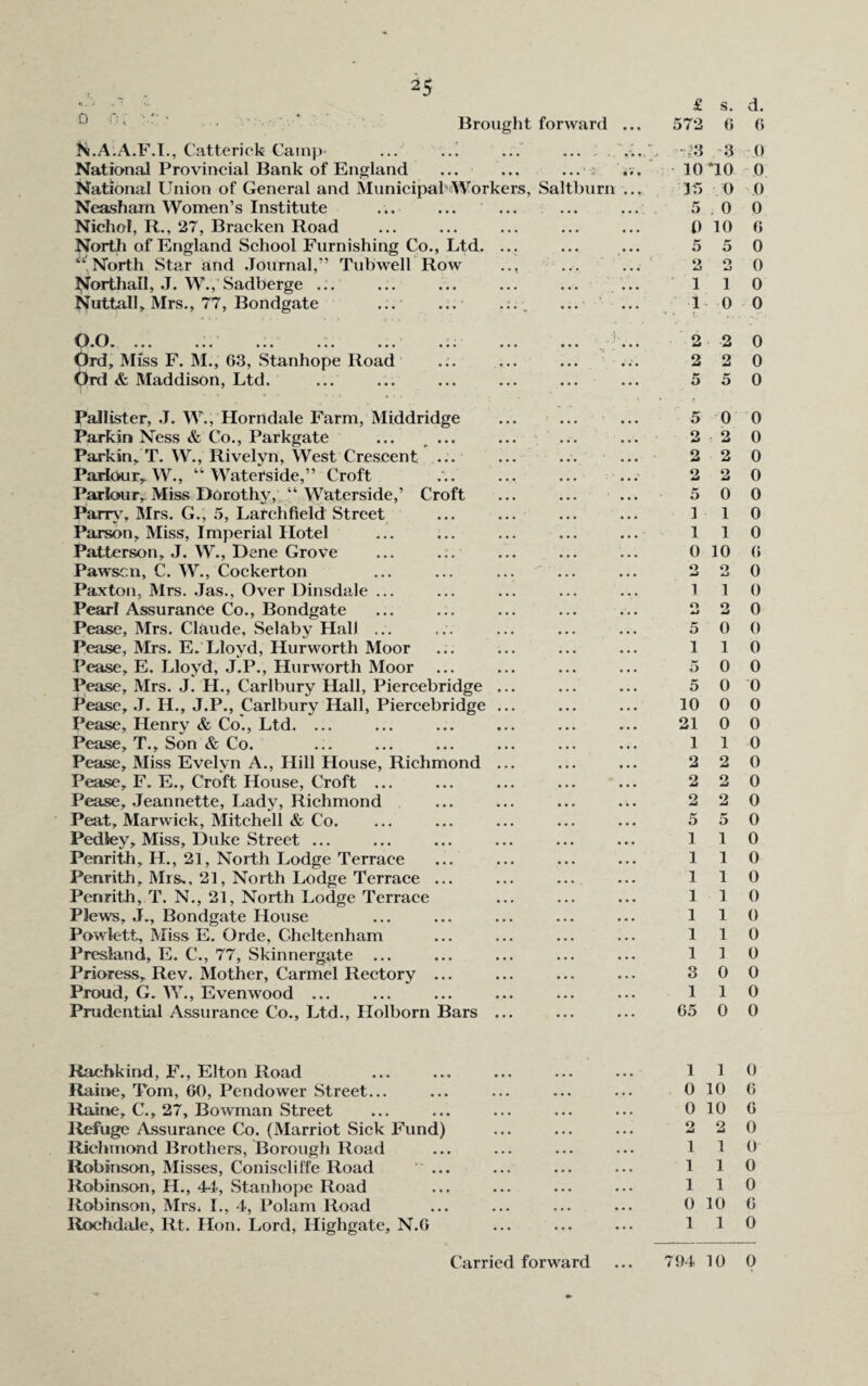 0 1 • Brought forward ... K.AlA.F.I., Catterick Gamp- ... ... ... ... . National Provincial Bank of England ... ... ... National Union of General and Municipal’Workers, Saltburn ... Neasham Women’s Institute ... ... ... Nichol, R., 27, Bracken Road North of England School Furnishing Co., Ltd. ... ‘' North Star and Journal,” Tubwell Row .., N’orthall, J. W., Sadberge ... ... ... ... ... ... Nuttall, Mrs., 77, Bondgate ... ... ... , OO < !' Ord, Miss F. M., 63, Stanhope Road .:. 0rd & Maddison, Ltd. Pallister, J. W., Horndale Farm, Middridge Parkin Ness & Co., Parkgate ... ... ... ... Parkin, T. W., Rivelyn, West Crescent ... Parlour, W., “Waterside,” Croft ... ... ... ... Parlour, Miss Dorothy, “ Waterside,’ Croft Parry, Mrs. G., 5, Larchfield Street Parson, Miss, Imperial Hotel Patterson, J. W., Dene Grove Pawscn, C. W., Cockerton ... ... ...  ... Paxton, Mrs. Jas., Over Dinsdale ... Pearl Assurance Co., Bondgate Pease, Mrs. Claude, Selaby Hall ... Pease, Mrs. E. Lloyd, Hurworth Moor Pease, E. Lloyd, J.P., Hurworth Moor Pease, Mrs. J. H., Carlbury Hall, Piercebridge ... Pease, J. H., J.P., Carlbury Hall, Piercebridge ... Pease, Henry & Co., Ltd. ... Pease, T., Son & Co. Pease, Miss Evelyn A., Hill House, Richmond ... Pease, F. E., Croft House, Croft ... Pease, Jeannette, Lady, Richmond Peat, Marwick, Mitchell & Co. Pedley, Miss, Duke Street ... Penrith, H., 21, North Lodge Terrace Penrith, Mrs., 21, North Lodge Terrace ... Penrith, T. N., 21, North Lodge Terrace Plews, J., Bondgate House Powlett, Miss E. Orde, Cheltenham Presland, E. C., 77, Skinnergate ... Prioress, Rev. Mother, Carmel Rectory ... Proud, G. W., Evenwood ... Prudential Assurance Co., Ltd., Holborn Bars ... Rachkind, F., Elton Road Raine, Tom, 60, Pcndower Street... Raine, C., 27, Bowman Street Refuge Assurance Co. (Marriot Sick Fund) Richmond Brothers, Borough Road Robinson, Misses, Coniscliffe Road ... Robinson, H., 44, Stanhope Road Robinson, Mrs* I., 4, Polanr Road Rochdale, Rt. Hon. Lord, IJighgate, N.6 £ s. d. 572 6 6 j3 3 0 10 *10 0 35 0 0 5 . 0 0 0 10 6 5 5 0 O O 0 1 1 0 1 0 0 2 2 0 2 2 0 5 5 0 5 0 0 2 2 0 2 2 0 2 2 0 5 0 0 3 1 0 1 1 0 0 10 6 0 0 A-» 0 1 1 0 O 2 0 5 0 0 1 1 0 5 0 0 5 0 0 10 0 0 21 0 0 1 1 0 2 2 0 2 2 0 2 2 0 5 5 0 1 1 0 1 1 0 1 1 0 1 1 0 1 1 0 1 1 0 1 1 0 3 0 0 1 1 0 65 0 0 I 1 0 0 10 6 0 10 6 2 2 0 1 1 0 1 1 0 1 1 0 0 10 6 1 1 0