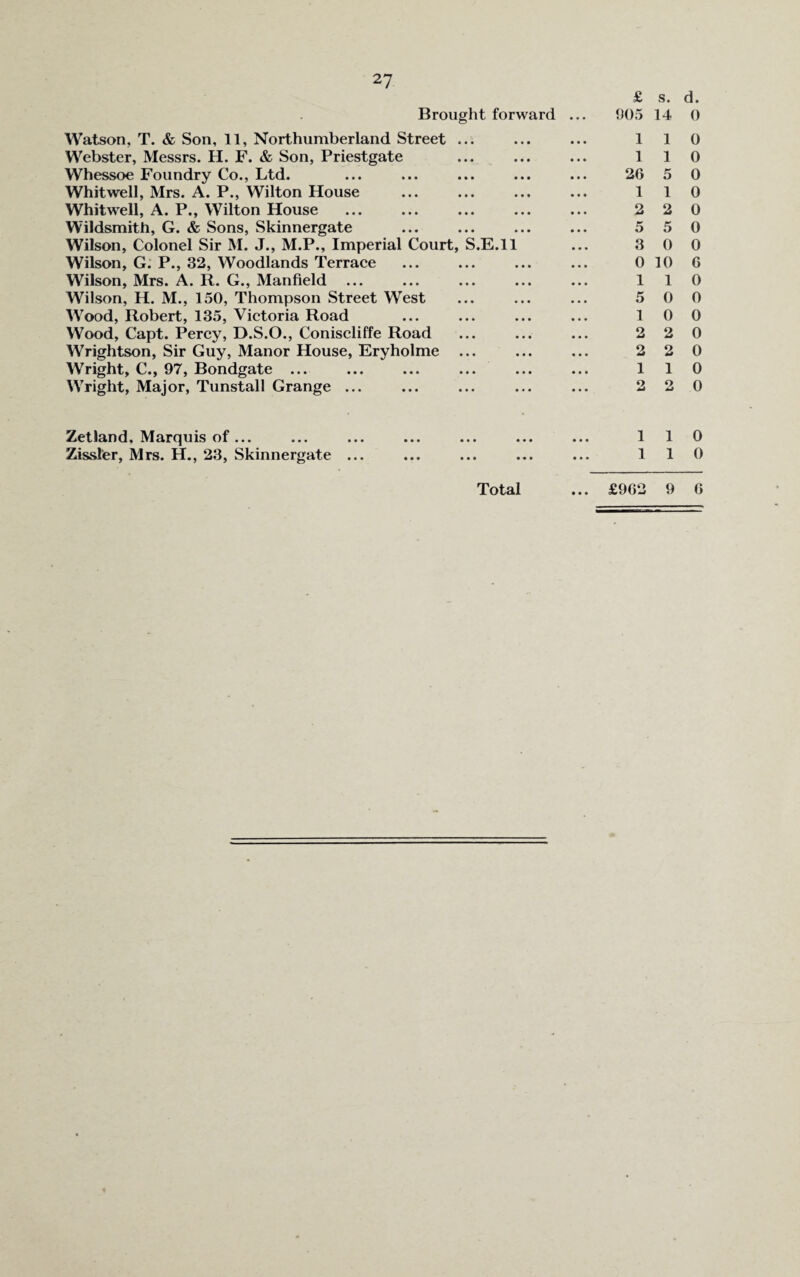 £ s. Brought forward ... 905 14 Watson, T. & Son, 11, Northumberland Street ... ... ... 1 1 Webster, Messrs. H. F. & Son, Priestgate ... ... ... 1 1 Whessoe Foundry Co., Ltd. ... ... ... ... ... 26 5 Whitwell, Mrs. A. P., Wilton House ... ... ... ... 1 1 Whitwell, A. P., Wilton House ... ... ... ... ... 2 2 Wildsmith, G. & Sons, Skinnergate ... ... ... ... 5 5 Wilson, Colonel Sir M. J., M.P., Imperial Court, S.E.ll ... 3 0 Wilson, G. P., 32, Woodlands Terrace ... ... ... ... 010 Wilson, Mrs. A. R. G., Manfield ... ... ... ... ... 1 1 Wilson, H. M., 150, Thompson Street West ... ... ... 5 0 Wood, Robert, 135, Victoria Road ... ... ... ... 1 0 Wood, Capt. Percy, D.S.O., Coniscliffe Road ... ... ... 2 2 Wrightson, Sir Guy, Manor House, Eryholme ... ... ... 2 2 Wright, C., 97, Bondgate ... ... ... ... ... ... 1 1 Wright, Major, Tunstall Grange ... ... ... ... ... 2 2 Zetland, Marquis of... ... ... ... ... ... ... 1 1 Zissler, Mrs. H., 23, Skinnergate ... ... ... ... ... 1 1 Total ... £962 9 d. 0 0 0 0 0 0 0 0 6 0 0 0 0 0 0 0 0 0 6