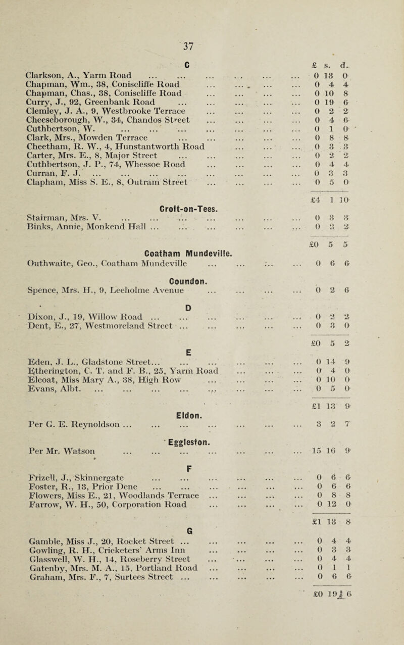 c Clarkson, A., Yarm Road Chapman, Wm., 38, Coniscliffe Road Chapman, Chas., 38, Coniscliffe Road Curry, J., 92, Greenbank Road Clemley, J. A., 9, Westbrooke Terrace Cheeseborough, W., 34, Chandos Street Cuthbertson, W. Clark, Mrs., Mowden Terrace Cheetham, R. W., 4, Hunstantworth Road Carter, Mrs. E., 8, Major Street Cuthbertson, J. P., 74, Whessoe Road Curran, F. J. Clapham, Miss S. E., 8, Outram Street Croft-on-Tees. Stairman, Mrs. V. Binks, Annie, Monkend Hall ... Coatham Mundeville. Outhwaite, Geo., Coatham Mundeville Coundon. Spence, Mrs. H., 9, Leeholme Avenue D Dixon, J., 19, Willow Road ... Dent, E., 27, Westmoreland Street ... E Eden, J. L., Gladstone Street... Etherington, C. T. and F. B., 25, Yarm Road Elcoat, Miss Mary A., 38, High Row Evans, Albt. ... ... ... ... Per G. E. Revnoldson ... Eldon. Per Mr. Watson *■ Eggleston. F Frizell, J., Skinnergate Foster, R., 13, Prior Dene Flowers, Miss E., 21, Woodlands Terrace Farrow, W. H., 50, Corporation Road G Gamble, Miss J., 20, Rocket Street ... Gowling, R. H., Cricketers’ Arms Inn Glasswell, W. H., 14, Roseberry Street Gatenby, Mrs. M. A., 15, Portland Road Graham, Mrs. F., 7, Surtees Street ... £ s. d. 0 13 0 0 4 4 0 10 8 0 19 6 0 2 2 0 4 6 0 1 0 0 8 8 0 3 3 0 2 2 0 4 4 0 3 3 0 5 0 £4 ] 10 0 3 3 0 O 2 £0 5 i> 0 6 O 0 2 6 0 2 o MT 0 3 0 £0 5 2 0 14 9 0 4 ' 0 0 10 0 0 5 0 £1 13 0 3 2 7 15 10 9 0 6 6 0 6 6 0 8 8 0 12 0 £1 13 8 0 4 4 0 3 3 0 4 4 0 1 1 0 0 O £0 19| O