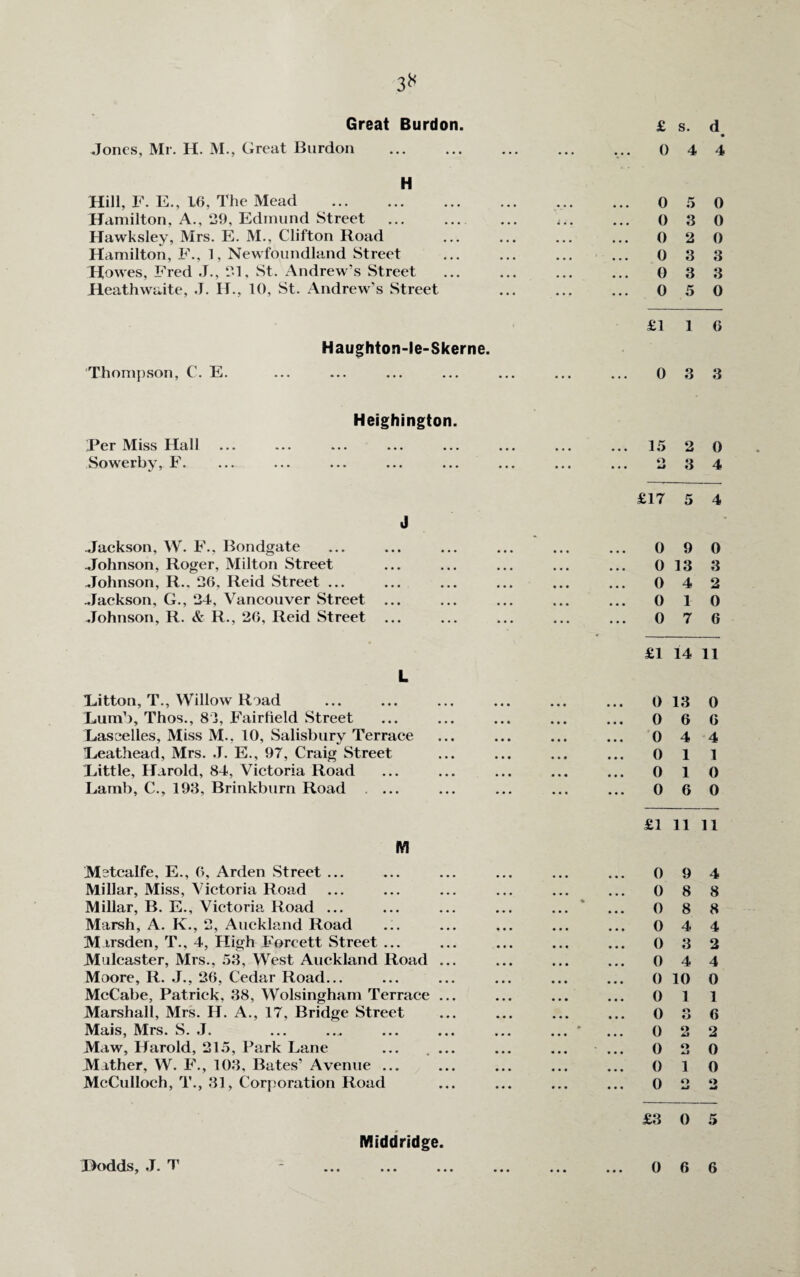 Great Burdon. £ s. d# Jones, Mr. H. M., Great Burdon ... V 0 4 4 H Hill, F. E., 16, The Mead . 0 5 0 Hamilton, A., 29, Edmund Street t • . .. 0 3 0 Hawksley, Mrs. E. M., Clifton Road ... ... 0 2 0 Hamilton, F., 1, Newfoundland Street ... 0 3 3 Howes, Fred J., 21, St. Andrew’s Street ... 0 3 3 Heathwaite, J. H., 10, St. Andrew's Street ... ... 0 5 0 £1 1 6 Haughton-le-Skerne. Thompson, C. E. • • • ... 0 3 3 Heighington. Per Miss Hall ... 15 2 0 Sowerby, F. ... O Aj 8 4 £17 5 4 ll Jackson, W. F., Bondgate - 0 9 0 Johnson, Roger, Milton Street ... 0 13 3 Johnson, R.. 26, Reid Street ... • • • 0 4 2 Jackson, G., 24, Vancouver Street ... • • • ... 0 1 0 Johnson, R. & R., 26, Reid Street ... ... • • • 0 7 6 i £1 14 11 ft. Litton, T., Willow Road 0 13 0 Lum1), Thos., 82, Fairfield Street ... ... 0 6 6 Lascelles, Miss M., 10, Salisbury Terrace • • • ... 0 4 4 Leathead, Mrs. J. E., 97, Craig Street 0 1 1 Little, Harold, 84, Victoria Road 0 1 0 Lamb, C., 198, Brinkburn Road . ... ... ... 0 6 0 £1 11 11 M Metcalfe, E., 6, Arden Street ... 0 9 4 Millar, Miss, Victoria Road ... 0 8 8 Millar, B. E., Victoria Road ... * 0 8 8 Marsh, A. K., 2, Auckland Road Marsden, T., 4, High Forcett Street ... • • • ... 0 4 4 0 3 2 Mulcaster, Mrs., 53, West Auckland Road ... • • • 0 4 4 Moore, R. J., 26, Cedar Road... • • • ... 0 10 0 McCabe, Patrick, 38, Wolsingham Terrace ... ... 0 1 1 Marshall, Mrs. H. A., 17, Bridge Street • • • 0 o O 6 Mais, Mrs. S. J. ► • • • ... 0 2 2 Maw, Harold, 215, Park Lane ... • ... 0 O aJ 0 Mather, W. F., 103, Bates’ Avenue ... 0 1 0 McCulloch, T., 31, Corporation Road ... ... 0 o o A* £3 0 5 Dodds, J. T Middridge 0 6 6