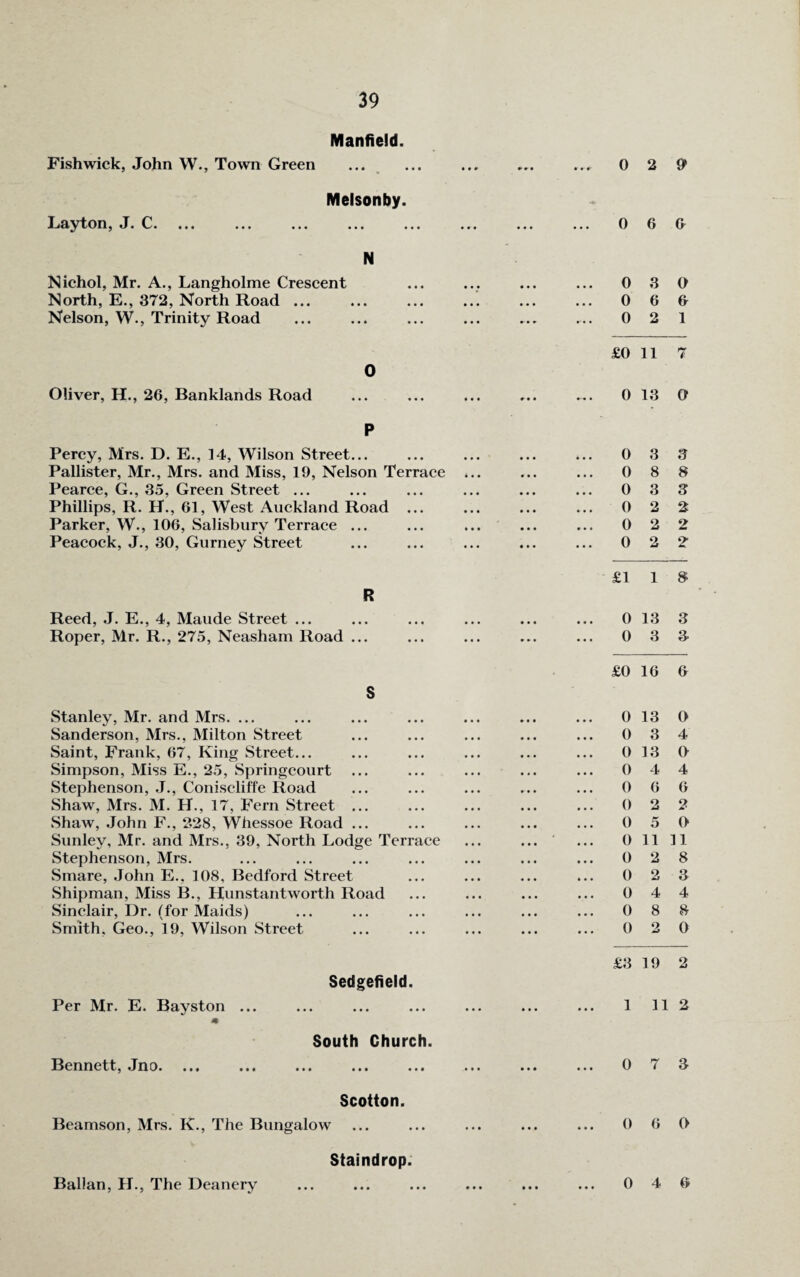 Manfield. Fishwick, John W., Town Green Layton, J. C. Melsonby. N Nichol, Mr. A., Langholme Crescent North, E., 372, North Road ... Nelson, W., Trinity Road 0 Oliver, H., 26, Banklands Road P Percy, Mrs. D. E., 14, Wilson Street... Pallister, Mr., Mrs. and Miss, 19, Nelson Terrace . Pearce, G., 35, Green Street ... Phillips, R. H., 61, West Auckland Road ... Parker, W., 106, Salisbury Terrace ... Peacock, J., 30, Gurney Street R Reed, J. E., 4, Maude Street ... Roper, Mr. R., 275, Neasham Road ... S Stanley, Mr. and Mrs. ... Sanderson, Mrs., Milton Street Saint, Frank, 67, King Street... Simpson, Miss E., 25, Springcourt Stephenson, J., Coniscliffe Road Shaw, Mrs. M. H., 17, Fern Street ... Shaw, John F., 2-28, Whessoe Road ... Sunley, Mr. and Mrs., 39, North Lodge Terrace Stephenson, Mrs. Smare, John E.. 108, Bedford Street Shipman, Miss B., Hjunstantworth Road Sinclair, Dr. (for Maids) Smith, Geo., 19, Wilson Street Per Mr. E. Bayston Bennett, Jno. Sedgefield. South Church. ••• ••• ••• Scotton. Beamson, Mrs. K., The Bungalow Staindrop. Ballan, H., The Deanery ••• ••• •»« 0 2 9 • • • • • • 0 6 6 . 0 3 0 0 6 6 ... ... 0 2 1 £0 11 7 r • • • 0 13 0 0 3 3 0 8 8 0 3 3 0 2 2 0 2 2 0 2 2 £1 1 8 • • • 0 13 3 ♦ * « • • • 0 3 3 £0 16 6 0 13 0 0 3 4 0 13 0 0 4 4 0 6 6 0 2 2 0 5 0 0 11 11 0 2 8 0 2 3 0 4 4 0 8 8 0 2 0 £3 19 2 • • • • • • 1 11 2 • • • • • • 0 7 3 • • • • • • 0 6 0 0 4 6