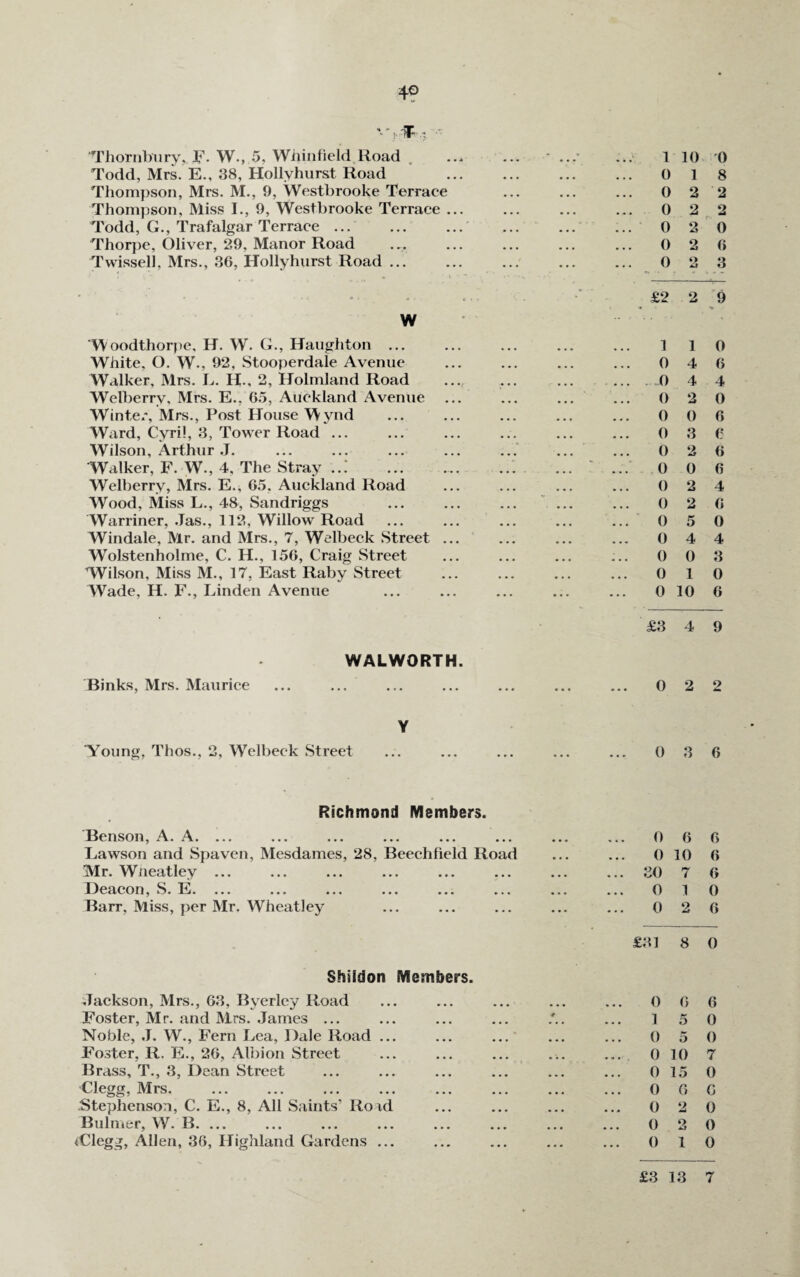 Thornbury, F- W , 5, Whinfield Road . ... Todd, Mrs. E., 38, Hollyhurst Road Thompson, Mrs. M., 9, Westbrooke Terrace Thompson, Miss I., 9, Westbrooke Terrace ... Todd, G., Trafalgar Terrace ... Thorpe, Oliver, 29, Manor Road Twissell, Mrs., 36, Hollyhurst Road ... W Woodthorpe, H. W. G., Haughton ... White, O. W., 92, Stooperdale Avenue Walker, Mrs. L. H., 2, Holmland Road Welberrv, Mrs. E., 65, Auckland Avenue Winter, Mrs., Post House Wynd Ward, Cyril, 3, Tower Road ... Wilson, Arthur J. Walker, F. W., 4, The Stray ...' Welberry, Mrs. E., 65. Auckland Road Wood, Miss L., 48, Sandriggs Warriner, Jas., 112, Willow Road Windale, Mr. and Mrs., 7, Welbeck Street ... WoJstenholme, C. H., 156, Craig Street Wilson, Miss M., 17, East Raby Street Wade, H. F., Linden Avenue WALWORTH. Binks, Mrs. Maurice ... ... Y ■young, Thos., 2, Wclbeck Street Richmond Members. Benson, A. A. ... Lawson and Spaven, Mesdames, 28, Beech field Road Mr. Wneatley ... Deacon, S. hi. ... ... ... ... ... ... Barr, Miss, per Mr. Wheatley Shildon Members. Jackson, Mrs., 63, Byerley Road Foster, Mr. and Mrs. James ... Noble, ,T. W., Fern Lea, Dale Road ... Foster, R. E., 26, Albion Street Brass, T., 3, Dean Street Clegg, Mrs. Stephenson, C. E., 8, All Saints’ Road Bulmer, W. B. ... <Clegg, Allen, 36, Highland Gardens ... 1 10 0 0 1 8 0 2 2 0 2 2 0 2 0 0 2 6 0 2 3 £2 2 9 > 1 1 0 0 4 6 .0 4 4 0 2 0 0 0 6 0 3 e 0 2 6 0 0 6 0 2 4 0 2 6 0 5 0 0 4 4 0 0 3 0 1 0 0 10 6 £3 4 9 0 5 2 2 0 ? 5 6 0 6 6 0 10 6 30 7 6 0 1 0 0 2 6 £31 8 0 0 6 6 1 5 0 0 5 0 0 10 7 0 15 0 0 6 c 0 2 0 0 2 0 0 1 0 £3 13 7