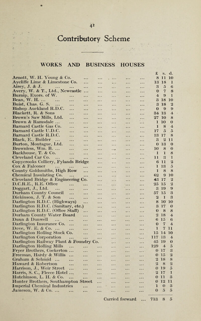 * 4' Contributory Scheme ! . . .■ WORKS AND BUSINESS HOUSES Arnott, W. H. Young & Co. Aycliffe Lime & Limestone Co. Airey, J. & J. Avery, W. & T., Ltd., Newcastle ... Burnip, Exors. of W. Bean, W. H. ... Buist, Chas. G. S. Bishop Auckland R.D.C. Blackett, R. & Sons Brown’s Saw Mills, Ltd. Brown & Ramsdale ... Barnard Castle Gas Co. Barnard Castle U.D.C. Barnard Castle R.D.C. Black, E., Builder ... Burton, Montague, Ltd. Brownless, Wm. B. ... Backhouse, T. & Co. Cleveland Car Co. Copycrooks Colliery, Eylands Bridge Cox & Falconer County Goldsmiths, High Row Chemical Insulating Co. Cleveland Bridge & Engineering Co. D.C.R.E., R.E. Office . Doggart, J., Ltd. Durham County Council Dickinson, J. T. & Son Darlington R.D.C. (Highways) Darlington R.D.C. (Sanitary, etc.) Darlington R.D.C. (Office Staff) Durham County Water Board Dunn & Dunwell Darlington Insurance Co. ... Dove, W. E. & Co. ... Darlington Rolling Stock Co. Darlington Corporation Darlington Railway Plant & Foundry Co Darlington Rolling Mills Fryer Brothers, Cockerton ... Freeman, Hardy & Willis ... Graham & Schmid ... Haward & Robertson Harrison, J., Weir Street ... Harris, S. C., Fleece Hotel ... Hutchinson, L. II. & Co. Hunter Brothers, Southampton Street Imperial Chemical Industries Jameson, W. & Co. ... £ s. d. 8 11 10 13 18 1 3 5 0 0 7 8 4 9 1 3 18 10 3 18 2 0 9 9 34 13 4 27 10 8 1 10 0 18 4 17 5 5 13 17 8 3 2 11 0 13 0 10 8 0 118 11 3 1 6 11 2 1 13 5 18 8 62 9 10 43 17 2 25 15 2 3 19 9 57 15 3 2 13 8 10 10 3 17 0 0 8 8 2 18 4 6 15 6 0 7 4 1 7 11 15 14 10 117 13 4 45 19 0 129 4 5 0 17 3 0 15 2 2 18 8 2 8 2 0 19 5 2 17 1 0 11 3 0 12 11 10 3 0 5 5