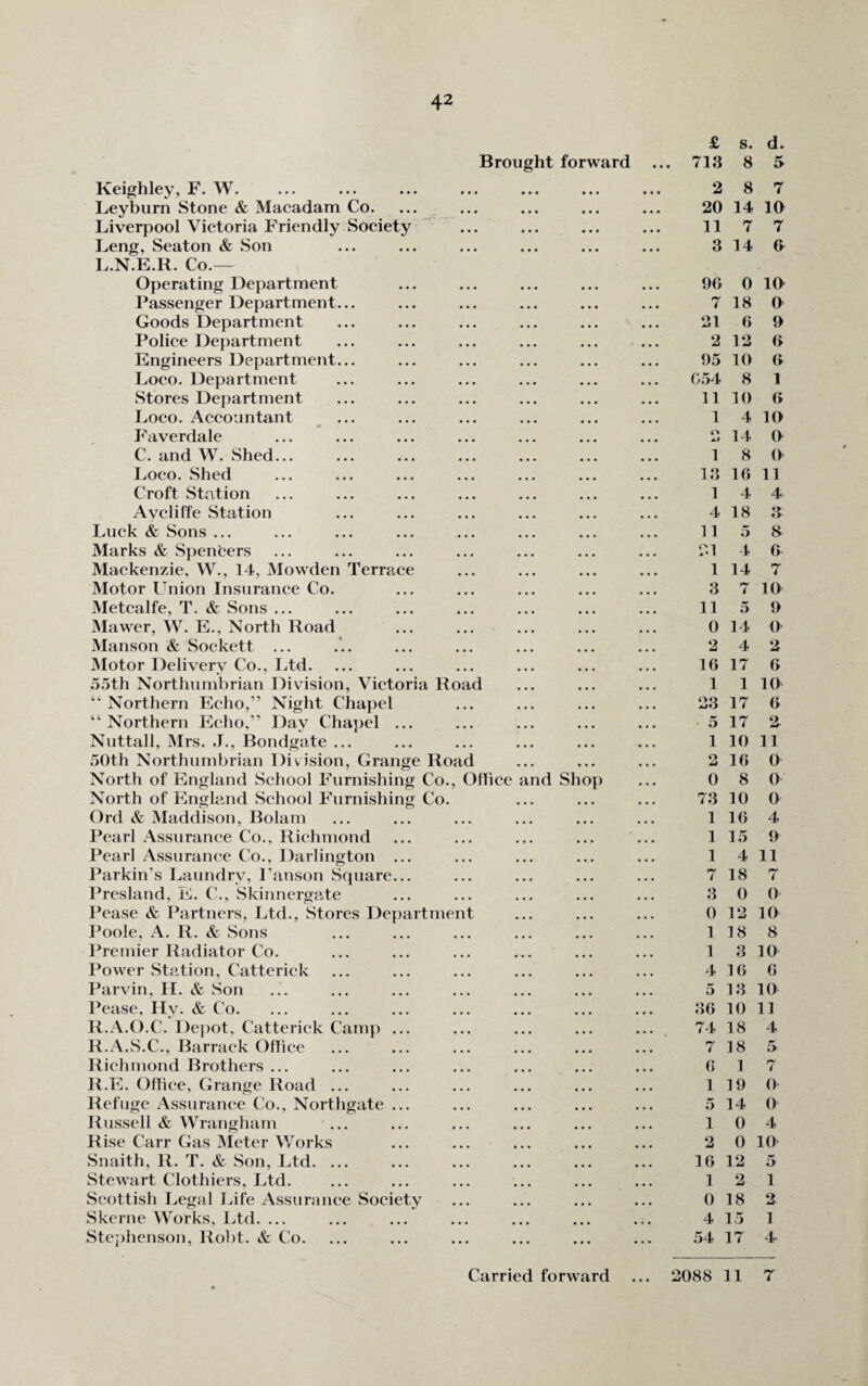 Brought forward Keighley, F. W. Leyburn Stone & Macadam Co. Liverpool Victoria Friendly Society Leng, Seaton & Son L.N.E.R. Co.- Operating Department Passenger Department... Goods Department Police Department Engineers Department... Loco. Department Stores Department Loco. Accountant Faverdale C. and W. Shed. Loco. Shed Croft Station Aycliffe Station Luck & Sons ... Marks & Spencers Mackenzie, W., 14, Mowden Terrace Motor Union Insurance Co. Metcalfe, T. & Sons ... Mawer, W. E., North Road Manson & Sockett ... Motor Delivery Co., Ltd. 55th Northumbrian Division, Victoria Road “ Northern Echo,” Night Chapel “ Northern Echo,” Day Chapel ... Nuttall, Mrs. J., Bondgate ... 50th Northumbrian Division, Grange Road North of England School Furnishing Co., Office North of England School Furnishing Co. Ord & Maddison, Bolam Pearl Assurance Co.. Richmond Pearl Assurance Co., Darlington ... Parkin’s Laundry, I’anson Square... Presland, E. C., Skinnergate Pease & Partners, Ltd., Stores Department Poole, A. R. & Sons Premier Radiator Co. Power Station, Catterick Parvin, H. & Son Pease, Hy. & Co. R.A.O.C. Depot, Catterick Camp ... R.A.S.C., Barrack Office Richmond Brothers ... R.E. Office, Grange Road ... Refuge Assurance Co., Northgate ... Russell & Wrangham ... Rise Carr Gas Meter Works Snaith, R. T. & Son, Ltd. ... Stewart Clothiers, Ltd. Scottish Legal Life Assurance Society Skerne Works, Ltd. ... Stephenson, Robt. & Co. nd Shop £ S. d. 713 8 5 2 8 7 20 14 10 11 7 7 3 14 6 96 0 10 7 18 0 21 6 9 2 12 6 95 10 6 054 8 1 11 10 6 1 4 10 O 14 O 1 8 0 13 16 11 1 4 4 4 18 3 11 5 8 21 4 6 1 14 7 3 7 10 11 5 9 0 14 0 2 4 2 16 17 6 1 1 10 23 17 6 5 17 2 1 10 11 2 16 0 0 8 0 73 10 0 1 16 4 1 15 9 1 4 11 7 18 7 3 0 0 0 12 10 1 18 8 1 3 10 4 16 6 5 13 10 36 10 11 74 18 4 7 18 5 6 1 7 1 19 0 5 14 0 1 0 4 2 0 10 16 12 5 1 2 1 0 18 2 4 15 1 54 17 4