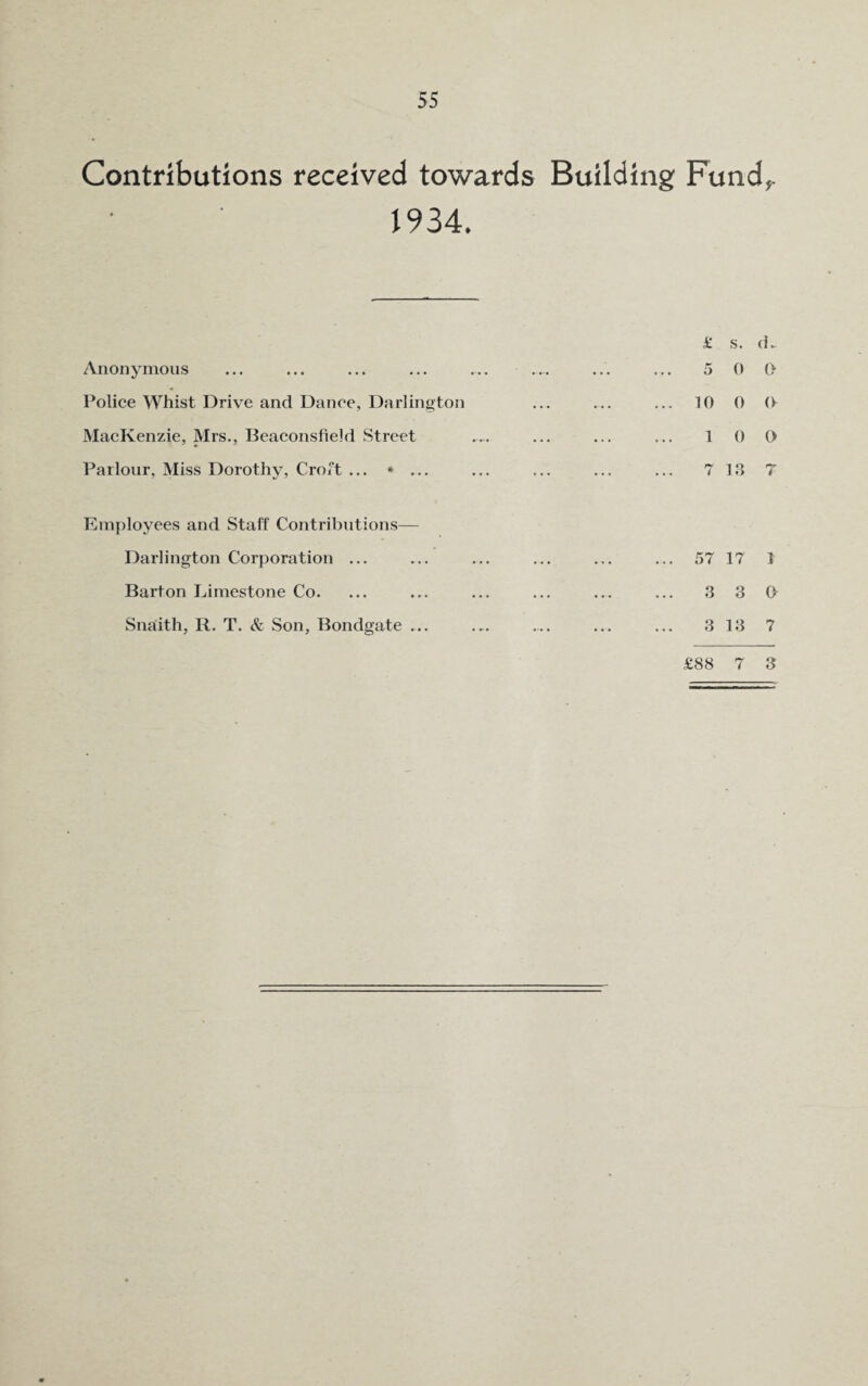 Contributions received towards Building Fund,. 1934. Anonymous Police Whist Drive and Dance, Darlington MacKenzie, Mrs., Beaconsfield Street Parlour, Miss Dorothy, Croft ... * ... Employees and Staff Contributions— Darlington Corporation ... Barton Limestone Co. Snaith, R. T. & Son, Bondgate ... £ S. d- 5 0 O io o <> i o o 7 13 7 57 17 1 3 3 0 3 13 7 £88 7 3