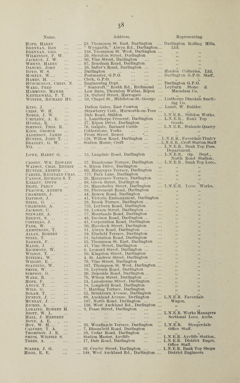 Name. Hope, Harry Brennan, Ben Brennan, Geo. Wilkinson, F. W. Jackson, J. W. Whent, Harry Dancer, John Boyd, W. S. Morten, W. Hames, H. Hutchinson, Chris. N. . Ward, Fred Hammond, Mawer Kettlewell, F. T. Winter, Richard Hy. King, J. Crisp, W. H. Noble, J. W. Umpleby, A. E. Hugill, R. Simpson, Thos. R. Kidd. George Alderson, James ... Hunter, John T. Bradley, G. W. Nil. Lowe, Harry G. Crosby, Wm. Edward Watson, Chas. Ernest . Hunter, Arthur ... Carter, Reginald Chas. . I’anson, Richard S. T. . Kelley, Owen Biott, Percy Peacock, Arthur Chambers, J. Davison, J. Steel, G. Chambers, A. Jackson, C. Stewart, A. Belton, S. Costello, J. Park, W. Armstrong, T. Allan, Robert Steel, T. Barker, F. ... Major, J. Richmond, W. Wtilson, T. Ritzema, W. Wright, E. Standing, W. Smith, W. Simpson, G. Wake, R. Hope, F. Angus, T. Wild, G. BOLAM, T. Duston, J. Murray, J. Riches, A. Loraine, Robert H. Biott, W. L. Hall, J. Herbert Boyd, A. E. . * ... Hoy, W. H.... ‘ ... Calvert, T. A. Thompson, J. E. Smith, Wilfrid S. Trees, A. SCARRE, J. G. . Hogg, E. E. . Address. Representing. .. 29, Thompson St. East, Darlington .. “ Wyngarth,” Alwyn Rd., Darlington. .. 138. Thompson St. West, Darlington . .. 29, Sheraton Street, Darlington .. 90, Vine Street, Darlington .. 87, Bensham Road, Darlington .. 10, Salter’s Road, Darlington ... .. Darlington . .. Postmaster, G.P.O. .. Clerk, G.P.O. .. Engineering Dept. .. “ Scarcroft,” Reeth Rd., Richmond . .. Low Barn, Thornton Watlas, Ripon . .. 24, Oxford Street, Harrogate ... .. 30, Chapel St., Middleton-St.-George . ... Dalton Gates, East Cowton .. Strawberry Cott., Hurworth-on-Tees . .. Dale Road, Shildon .. 1, Lanethorpe Crescent, Darlington . .. 27, Ripon Drive, Darlington .. 76, Galgate, Barnard Castle .. Cotherstone, Yorks. .. Front Street, Bowes ... *... ..- 128, Willow Road, Darlington ... .. Station House, Croft .. 13, Langdale Road, Darlington .. 37, Branksome Terrace, Darlington .. 8, Ripon Drive, Darlington .. 69, llargreave Terrace, Darlington .. 173, Park Lane, Darlington .. 26, Hargreave Terrace, Darlington .. 49, Green Street, Darlington ... :. 28, Hamsterley Street, Darlington .. 69, Pierremont Road, Darlington .. 44, Bowen Road, Darlington ... .. 41, Victoria Embankment, Darlington .. 28, Brook Terrace, Darlington ... .. 123, Leyburn Road, Darlington .. 39, Lowson Street, Darlington ... .. 17, Moorlands Road, Darlington .. 46, Davison Road, Darlington ... .. 41, Corporation Road, Darlington .. 30, Havelock Street, Darlington .. 31. Alwyn Road, Darlington ... .. 19, Elmfteld Terrace, Darlington .. 51, Salutation Road, Darlington .. 55, Thompson St. East, Darlington . .. 41, Vine Street, Darlington .. 8, Leonard Street, Darlington ... .. 50, Kingston Street, Darlington .. 4, St. Andrew Street, Darlington .. 76, Vine Street, Darlington .. 161, Thompson St. West, Darlington . .. 19, Leyburn Road, Darlington .. 20, Deneside Road, Darlington... .. 70, Wilson Street, Darlington ... .. 24, Lansdowne Street, Darlington .. 18, Longlield Road, Darlington .. 7, Harding Terrace, Darlington , .. 52, Brinkburn Avenue, Darlington .. 69, Auckland Avenue, Darlington .. 197, North Road, Darlington ... .. 116, West Auckland Rd., Darlington . .. 9, Pease Street, Darlington .. 35, Woodlands Terrace, Darlington .. 7, Bloomfield Road, Darlington .. 36, Cedar Road, Darlington ... .. Station Master, Aycliffe . 17, Dale Road, Darlington . . 16, Crosby Street, Darlington ... . 148, West Auckland Rd., Darlington .. .. Darlington Rolling Mills-, Ltd. *• 55 55 » 55 ** 55 55 ** 55 55 5 5 5 5 .. Horden Collieries, Ltd. .. Darlington G.P.O. Staffs .. Darlington G.P.d! .. Leyburn Stone & Macadam Co. ’ * * 5 5 5 5 .. Linthorpe Dinsdale Smelt¬ ing Co. ,.. Lamb, W. Builder. .. L.N.E.R., Shildon Works. .. L.N.E.R., Bank Top Goods. .. L.N.E.R., Hulands Quarry ..L.N.E.R., Faverdale Timb'r , .L.N.E.R., Croft Station Staff .. L.N.E.R., Bank Top Pass. Department. .. L.N.E.R. Op. Dept., North Road Station. .. L.N.E.R., Bank Top Loco.. <* 55 55 5 5 5 5 .. L.N.E.R. Loco. Works. 55 55 • • 5 5 55 .. L.N.E.R. Faverdale Wagon. •• 55 55 • • 5 5 5 5 .. L.N.E.R. Works Managers Sectional Loco. Accts. .. L.N.E.R-. Stooperdale Office Staff. .. L.N.E.R. Aycliffe Station. . L.N.E.R. District Engrs. Office Staff. . L.N.E.R. Bank Top Shops- District Engineers.