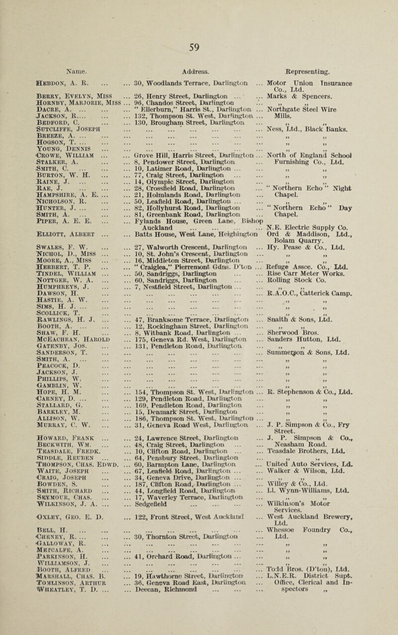 Name. Address. Representing. Hebdon, A. R. Berry, Evelyn, Miss Hornby, Marjorie, Miss Dacre, A. Jackson, R. Bedford, C. Sutcliffe, Joseph Breeze, A. Hogson, T. Young, Dennis ■Crowe, William ... Stalker, A. Smith, C. Burton, W. H. Raine, J. RAE, J. . Hampshire, A. E. ... Nicholson, R. Hunter, J. Smith, A. Piper, A. E. E. Elliott, Albert ... Swales, F. W. Nichol, D., Miss ... Moore, A., Miss Herbert, T. P. Tindel, William ... Nottger, W. A. ... Humphreys, J. Dawson, H. Hastie, A. W. Sims, H. J. Scollick, T. Rawlings, H. J. ... Booth, A. Shaw, F. H. McEachran, Harold Gatenby, Jos. Sanderson, T. Smith, A. Peacock, D. Jackson, J. Phillips, W. Hamblin, W. Hope, H. M. ■Carney, D. Stallard, G. Barkley, M. Allison, W. Murray, C. W. Howard, Frank ... Beckwith, Wm. Teasdale, Fredk. Siddle, Reuben ... Thompson, Chas. Edwd. Waite, Joseph ■Craig, Joseph Bowden, S. Smith, Richard Seymour, Chas. Wilkinson, J. A. ... ■Oxley, Geo. E. D. Bell, H. •Cheney, R. •Galloway, R. Metcalfe, A. Parkinson, H. Williamson, J. Booth, Alfred Marshall, Chas. B. Tomlinson, Arthur Wheatley, T. D. ... 30, Woodlands Terrace, Darlington 26, Henry Street, Darlington ... 96, Chandos Street, Darlington “ Ellerbum,” Harris St., Darlington 132, Thompson St. West, Darlington. 130, Brougham Street, Darlington ... Motor Union Insurance Co., Ltd. .. Marks & Spencers. •* 99 99 .. Northgate Steel Wire Mills. •• 99 99 .. Ness, Ltd., Black Banks. •• 99 99 Grove Hill, Harris Street, Darlington 8, Pen dower Street, Darlington 10, Latimer Road, Darlington ... 77, Craig Street, Darlington 14, Olympic Street, Darlington 28, Crossfield Road, Darlington 21, Holmlands Road. Darlington 50, Leafleld Road, Darlington ... 82, Hollyhurst Road, Darlington 81, Greenbank Road, Darlington Fylands House, Green Lane, Bishop Auckland . Batts House, West Lane, Heighington 27, Walworth Crescent, Darlington 10, St. John’s Crescent, Darlington 16, Middleton Street, Darlington “ Craiglea,” Pierremont Gdns. D’ton ... 50, Sandriggs, Darlington . 60, Sandriggs, Darlington . 7, Nestfield Street, Darlington. 99 9 9 North of England School Furnishing Co., Ltd. 99 >> 99 99 “ Northern Echo ” Night Chapel. “ Northern Echo ” Day Chapel. N.E. Electric Supply Co. Ord & Maddison, Ltd., Bolam Quarry. Hy. Pease & Co., Ltd. 99 99 99 99 Refuge Assce. Co., Ltd. Rise Carr Meter Works. Rolling Stock Co. 99 99 R.A.O.C., Catterick Camp. 47, Branksome Terrace, Darlington 12, Rockingham Street. Darlington 8, Witbank Road, Darlington .. 175, Geneva Rd. West, Darlington 131, Pendleton Road, Darlington 154, Thompson St. West, Darlington 129, Pendleton Road. Darlington 169, Pendleton Road, Darlington 15, Denmark Street, Darlington 186, Thompson St. West, Darlington 31, Geneva Road West, Darlington 24, Lawrence Street, Darlington 48, Craig Street, Darlington 10, Clifton Road, Darlington ... 64, Pensbury Street, Darlington 60, Barmpton Lane, Darlington 67, Leafleld Road, Darlington ... 34, Geneva Drive, Darlington ... 187, Clifton Road, Darlington ... 44, Longfield Road, Darlington 17, Waver ley Terrace, Darlington Sedgefleld . 122, Front Street, West Auckland 30, Thornton Street, Darlington 41, Orchard Road, Darlington ... 19, Hawthorne Street, Darlington 36, Geneva Road East, Darlington Deecan, Richmond . 99 . 99 99 99 Snaith & Sons, Ltd. 99 99 Sherwood Bros. Sanders Hutton, Ltd. 99 99 Summe^on & Sons, Ltd. T9 9 9 99 99 99 99 99 99 99 99 R. Stephenson & Co., Ltd. 99 99 99 99 99 99 J. P. Simpson & Co., Fry Street. J. P. Simpson & Co., Neasham Road. Teasdale Brothers, Ltd. 9 9 ‘99 United Auto Services, Ld. Walker & Wilson, Ltd. Willey & Co., Ltd. LI. Wynn-Williams, Ltd. 9 9 99 Wilkinson’s Motor Services. West Auckland Brewery, Ltd. Whessoe Foundry Co., Ltd. 99 99 99 rt 99 99 Todd Bros. (D’ton), Ltd. L.N.E.R. District Supt. Office, Clerical and In¬ spectors „