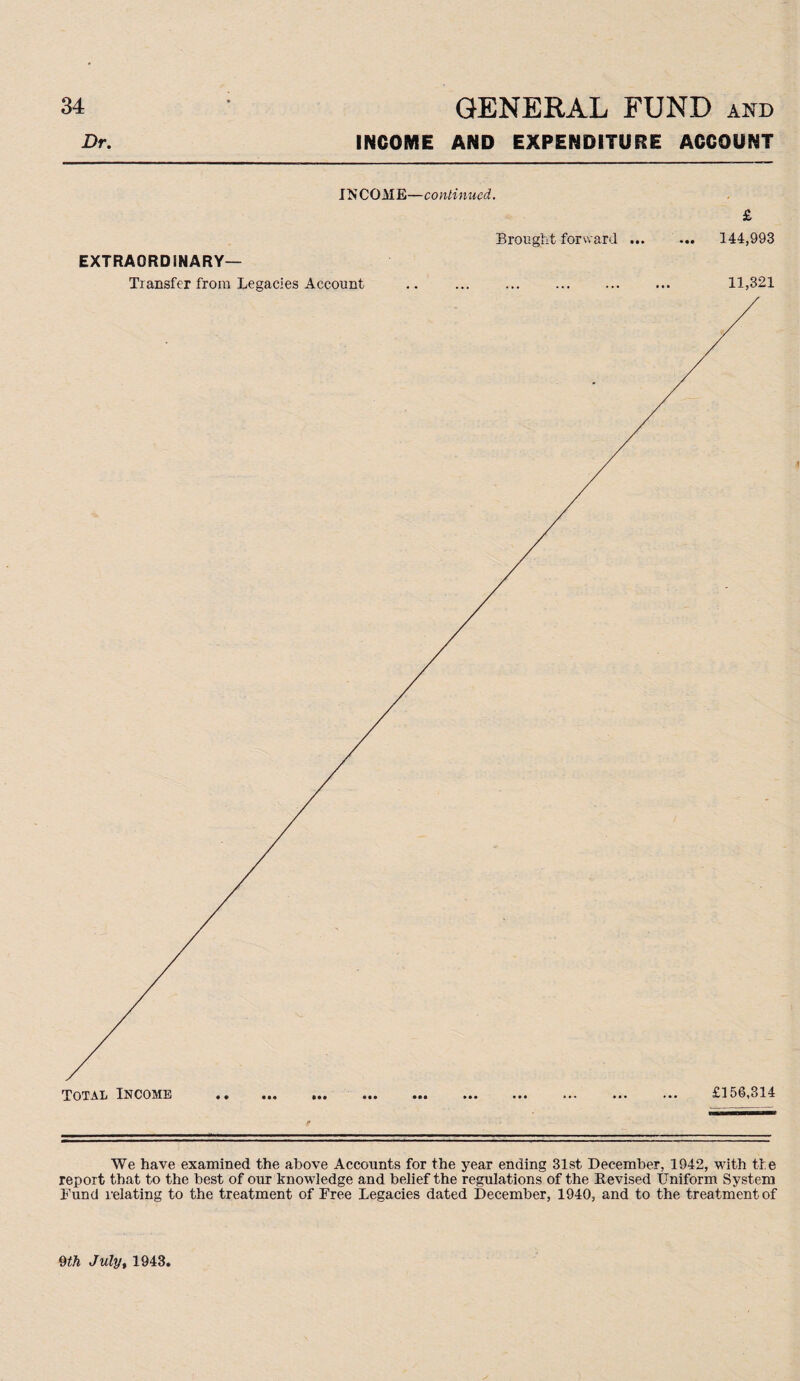INCOME AND EXPENDITURE ACGOUNT Dr. INCOME—continued. £ Brought forward. 144,993 EXTRAORDINARY— Transfer from Legacies Account .. . 11,321 f We have examined the above Accounts for the year ending 31st December, 1942, with the report that to the best of our knowledge and belief the regulations of the Revised Uniform System Fund relating to the treatment of Free Legacies dated December, 1940, and to the treatment of