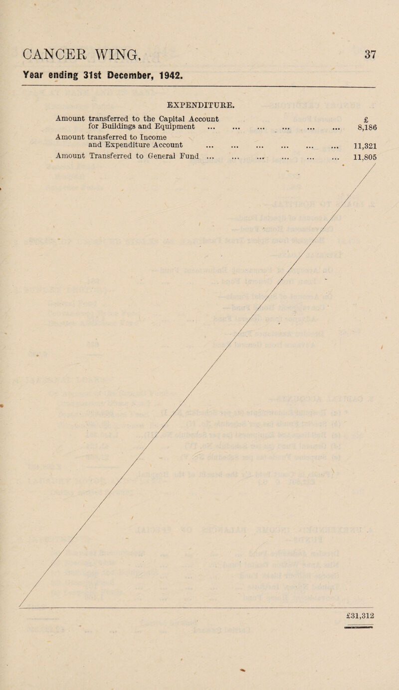 CANCER WING, Year ending 31st December, 1942 37 EXPENDITURE. Amount transferred to the Capital Account £ for Buildings and Equipment . 8,186 Amount transferred to Income and Expenditure Account . 11,321 Amount Transferred to General Fund. 11,805 £31,312