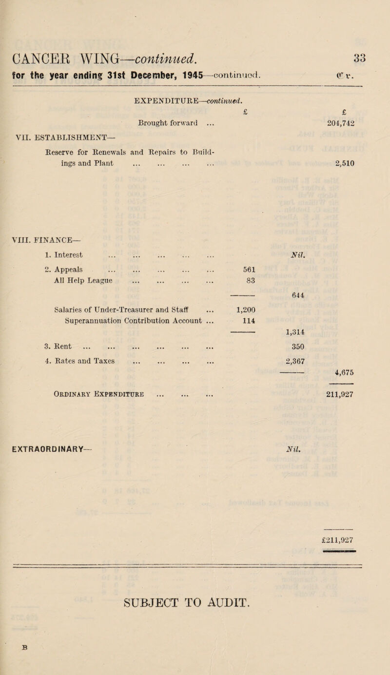 tor the year ending 31st December, 1945—continuod. etr. EXPENDIT URE—continued. £ £ Brought forward ... 204,742 VII. ESTABLISHMENT— Reserve for Renewals and Repairs to Build¬ ings and Plant ... ... ... ... 2,510 VIII. FINANCE— 1. Interest . Nil. 2. Appeals ... ... ... ... ... 561 All Help League ... .. 83 - 644 Salaries of Under-Treasurer and Staff ... 1,200 Superannuation Contribution Account ... 114 - 1,314 3. Rent . 350 4. Rates and Taxes . 2,367 -4,675 Ordinary Expenditure 211,927 EXTRAORDINARY- Nil. £211,927