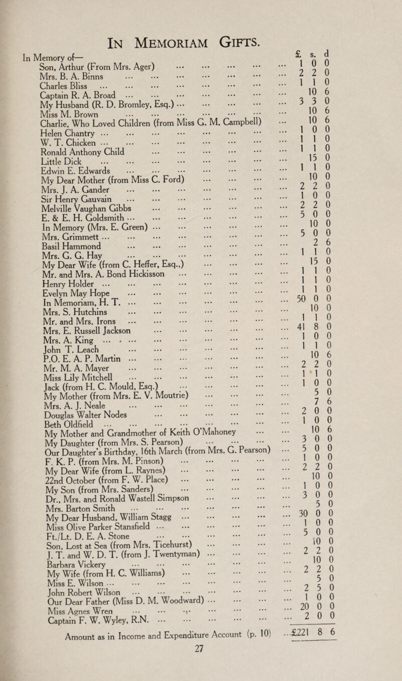 In Memoriam Gifts. In Memory of— Son, Arthur (From Mrs. Ager) . Mrs. B. A. Binns ••• . ••• . Charles Bliss ... ••• . . Captain R. A. Broad My Husband (R. D. Bromley, Esq.) ••• Miss M. Brown ••• ••• . ••• ;** Charlie, Who Loved Children (from Miss G. M. Campbell) Helen Chantry. W. T. Chicken ••• Ronald Anthony Child ••• ••• . Little Dick ... ••• . . Edwin E. Edwards . My Dear Mother (from Miss C. Ford) ... . Mrs. J. A. Gander . Sir Henry Gauvain . Melville Vaughan Gibbs . . E. & E. H. Goldsmith. . In Memory (Mrs. E. Green) ••• Mrs. Grimmett. Basil Hammond Mrs. G. G. Hay . My Dear Wife (from C. Heffer, Esq.,) . Mr. and Mrs. A. Bond Hickisson . Henry Holder ••• Evelyn May Hope In Memoriam, H. T. ••• Mrs. S. Hutchins . Mr. and Mrs. Irons . Mrs. E. Russell Jackson Mrs. A. King . ••• . John T. Leach P.O. E. A. P. Martin.* . Mr. M. A. Mayer . Miss Lily Mitchell ••• . Jack (from H. C. Mould, Esq.) My Mother (from Mrs. E. V. Moutrie) . Mrs. A. J. Neale . Douglas Walter Nodes Beth Oldfield ••• ••• ••• ••• t My Mother and Grandmother of Keith 0 Mahoney My Daughter (from Mrs. S. Pearson) ••• ••• — Our Daughter’s Birthday, 16th March (from Mrs. G. Pearson) F. K. P. (from Mrs. M. Pinson) . My Dear Wife (from L. Raynes) . 22nd October (from F. W. Place) . My Son (from Mrs. Sanders) . Dr., Mrs. and Ronald Wastell Simpson . Mrs. Barton Smith . My Dear Husband, William Stagg . Miss Olive Parker Stansfield. Ft./Lt. D. E. A. Stone Son, Lost at Sea (from Mrs. Ticehurst) . J. T. and W. D. T. (from J. Twentyman). Barbara Vickery My Wife (from H. C. Williams) Miss E. Wilson ••• John Robert Wilson ••• ••• Our Dear Father (Miss D. M. Woodward) ••• Miss Agnes Wren ••• Captain F. W. Wyley, R.N.. Amount as in Income and Expenditure Account (p. 10) 27 £ s. d 1 0 0 2 2 0 1 1 0 10 6 3 3 0 10 6 10 6 1 0 0 1 1 0 1 1 0 15 0 1 1 0 10 0 2 9 L 0 1 0 0 2 2 0 3 0 0 10 0 5 0 0 2 6 1 1 0 15 0 1 1 0 1 1 0 1 1 0 50 0 0 10 0 1 1 0 41 8 0 1 0 0 1 1 0 10 6 2 2 0 1 1 0 1 0 0 5 0 7 6 2 0 0 1 0 0 10 6 3 0 0 5 0 0 1 0 0 2 2 0 10 0 1 0 0 3 0 0 . 5 0 . 30 0 0 1 0 0 . 5 0 0 . 10 0 . 2 2 0 10 0 . 2 2 0 5 0 . 2 5 0 1 0 0 . 20 0 0 . 2 0 0 .£221 8 6