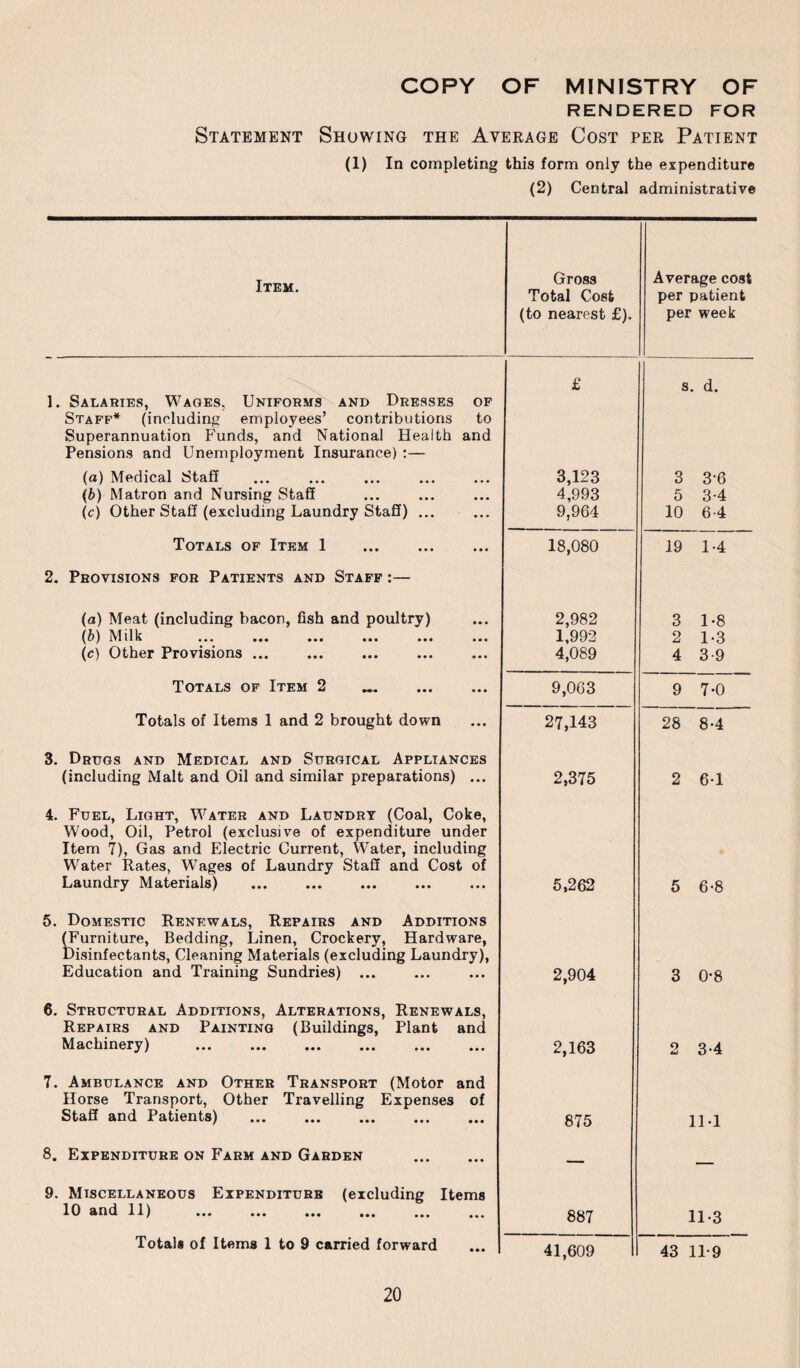 COPY OF MINISTRY OF RENDERED FOR Statement Showing the Average Cost per Patient (1) In completing this form only the expenditure (2) Central administrative Item. Gross Total Cost (to nearest £). Average cost per patient per week £ s. d. 1. Salaries, Wages, Uniforms and Dresses of Staff* (including employees’ contributions to Superannuation Funds, and National Health and Pensions and Unemployment Insurance) :— (a) Medical Staff 3,123 3 3-6 (b) Matron and Nursing Staff 4,993 5 3-4 (c) Other Staff (excluding Laundry Staff) ... 9,964 10 6-4 Totals of Item 1 . 18,080 19 1-4 2. Provisions for Patients and Staff :— (a) Meat (including bacon, fish and poultry) 2,982 3 1-8 (1^) Milk ••• ••• ••• ••• ••• ••• 1,992 2 1-3 (c) Other Provisions ... 4,089 4 3-9 Totals of Item 2 .. 9,063 9 7-0 Totals of Items 1 and 2 brought down 27,143 28 8-4 3. Drugs and Medical and Surgical Appliances (including Malt and Oil and similar preparations) ... 2,375 2 6-1 4. Fuel, Light, Water and Laundry (Coal, Coke, Wood, Oil, Petrol (exclusive of expenditure under Item 7), Gas and Electric Current, Water, including Water Rates, W'ages of Laundry Staff and Cost of Laundry Materials) 5,262 5 6-8 5. Domestic Renewals, Repairs and Additions (Furniture, Bedding, Linen, Crockery, Hardware, Disinfectants, Cleaning Materials (excluding Laundry), Education and Training Sundries) ... 2,904 3 0-8 6. Structural Additions, Alterations, Renewals, Repairs and Painting (Buildings, Plant and Machinery) . 2,163 2 3-4 7. Ambulance and Other Transport (Motor and Horse Transport, Other Travelling Expenses of Staff and Patients) . 875 11-1 8. Expenditure on Farm and Garden . — _ 9. Miscellaneous Expenditure (excluding Items 10 and 11) . 887 11-3 Totals of Items 1 to 9 carried forward 41,609 43 11-9