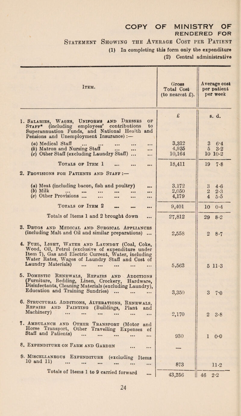 COPY OF MINISTRY OF RENDERED FOR Statement Showing the Average Cost per Patient (1) In completing this form only the expenditure (2) Central administrative Item. Gross Total Cost (to nearest £). Average cost per patient per week I. Salaries, Wages, Uniforms and Dresses of Staff* (including employees’ contributions to Superannuation Funds, and National Health and Pensions and Unemployment Insurance):— £ s. d. (a) Medical StaS (b) Matron and Nursing StaS (cj Other StaS (excluding Laundry StaS). 3,312 4,935 10,164 3 5 10 6*4 3-2 10-2 Totals of Item; 1 ... ... 18,411 19 7-8 2. Provisions for Patients and Staff :— (a) Meat (including bacon, fish and poultry) (b) Milk ... . (e) Other Provisions. 3.172 2,050 4,179 3 2 4 4- 6 2-3 5- 5 Totals of Item 2 ... _ ... 9,401 10 0-4 Totals of Items 1 and 2 brought down 27,812 29 8-2 3. Drugs and Medical and Surgical Appliances (including Malt and Oil and similar preparations) ... 2,558 2 8-7 4. Fuel, Light, Water and Laundry (Coal, Coke, Wood, Oil, Petrol (exclusive of expenditure under Item 7), Gas and Electric Current, Water, including Water Rates, Wages of Laundry StaS and Cost of Laundry Materials) . 5,563 5 11-3 5. Domestic Renewals, Repairs and Additions (Furniture, Bedding, Linen, Crockery, Hardware, Disinfectants, Cleaning Materials (excluding Laundry), Education and Training Sundries). 3,350 3 7*0 6. Structural Additions, Alterations, Renewals, Repairs and Painting (Buildings, Plant and Machinery) . 2,170 2 3-8 7. Ambulance and Other Transport (Motor and Horse Transport, Other Travelling Expenses of StaS and Patients) . 930 1 0-0 8. Expenditure on Farm and Garden - 9. Miscellaneous Expenditure (excluding Items 10 and 11) ... ... ... ... ... ... Totals of Items 1 to 9 carried forward 873 11-2 43,256 46 2-2