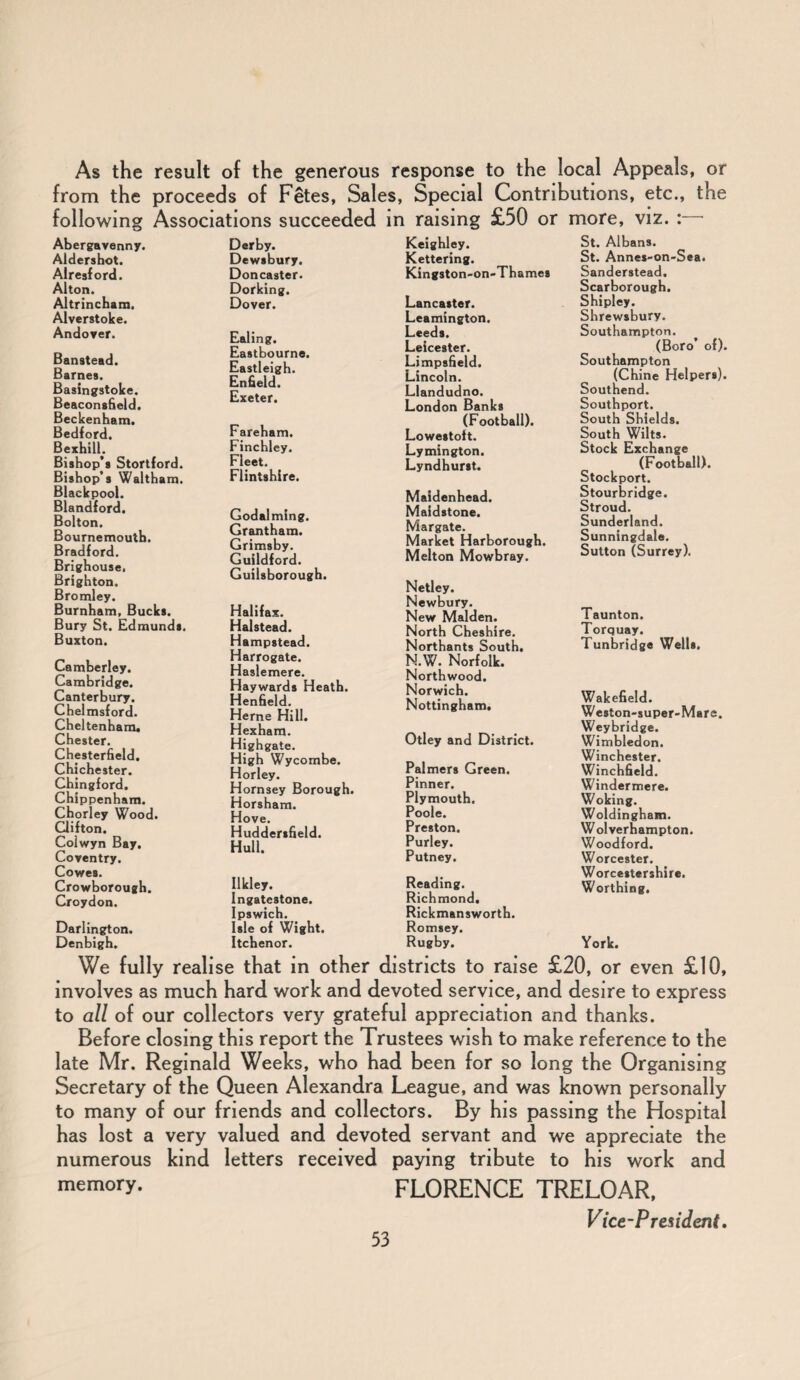 As the result of the generous response to the local Appeals, or from the proceeds of Fetes, Sales, Special Contributions, etc., the following Associations succeeded in raising £50 or more, viz. : Abergavenny. Aldershot. Alresf ord. Alton. Altrincham. Alverstoke. Andover. Banstead. Barnes. Basingstoke. Beaconsfield. Beckenham. Bedford. BexhilL Bishop’s Stortford. Bishop’s Waltham. Blackpool. Blandford. Bolton. Bournemouth. Bradford. Brighouse, Brighton. Bromley. Burnham, Bucks. Bury St. Edmunds. Buxton. Camberley. Cambridge. Canterbury. Chelmsford. Cheltenham, Chester. Chesterfield. Chichester. Chingford. Chippenham. Chorley Wood. Clifton. Coiwyn Bay. Coventry. Cowes. Crowborough. Croydon. Darlington. Denbigh. Derby. Dewsbury. Doncaster. Dorking. Dover. Ealing. Eastbourne. Eastleigh. Enfield. Exeter. Fareham. Finchley. Fleet. Flintshire. Godaiming. Grantham. Grimsby. Guildford. Guilsborough. Halifax. Halstead. Hampstead. Harrogate. Haslemere. Haywards Heath. Henfield. Herne Hill. Hexham. Highgate. High Wycombe. Horley. Hornsey Borough. Horsham. Hove. Huddersfield. Hull. Ilkley. Ingatestone. Ipswich. Isle of Wight. Itchenor. Keighley. Kettering. Kingston-on-Thames Lancaster. Leamington. Leeds. Leicester. Limpsfield. Lincoln. Llandudno. London Banks (Football). Lowestoft. Lymington. Lyndhurst. Maidenhead. Maidstone. Margate. Market Harborough. Melton Mowbray. Netley. Newbury. New Malden. North Cheshire. Northants South. N.W. Norfolk. Northwood. Norwich. Nottingham. Otley and District. Palmers Green. Pinner. Plymouth. Poole. Preston. Purley. Putney. Reading. Richmond. Rickmansworth. Romsey. Rugby. St. Albans. St. Annes-on-Sea. Sanderstead, Scarborough. Shipley. Shrewsbury. Southampton. (Boro’ of). Southampton (Chine Helpers). Southend. Southport. South Shields. South Wilts. Stock Exchange (Football). Stockport. Stourbridge. Stroud. Sunderland. Sunningdale. Sutton (Surrey). Taunton. Torquay. Tunbridge Wells. Wakefield. Weston-super-Mare. Weybridge. Wimbledon. Winchester. Winchfield. Windermere. Woking. Woldingham. Wolverhampton. Woodford. Worcester. Worcestershire. Worthing, York. We fully realise that in other districts to raise £20, or even £10, involves as much hard work and devoted service, and desire to express to all of our collectors very grateful appreciation and thanks. Before closing this report the Trustees wish to make reference to the late Mr. Reginald Weeks, who had been for so long the Organising Secretary of the Queen Alexandra League, and was known personally to many of our friends and collectors. By his passing the Hospital has lost a very valued and devoted servant and we appreciate the numerous kind letters received paying tribute to his work and memory. FLORENCE TRELOAR, Vice-President,