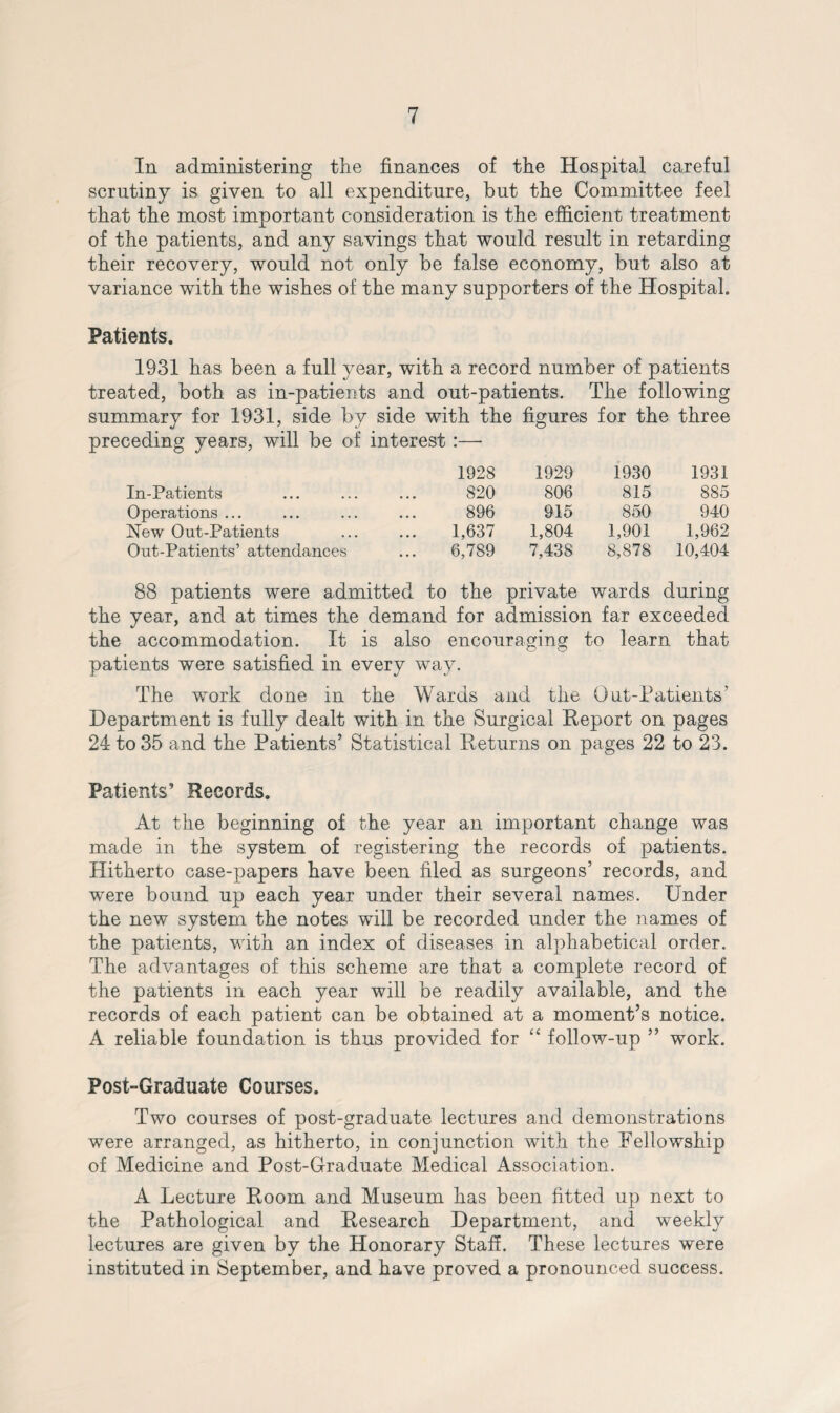 In administering the finances of the Hospital careful scrutiny is given to all expenditure, but the Committee feel that the most important consideration is the efficient treatment of the patients, and any savings that would result in retarding their recovery, would not only be false economy, but also at variance with the wishes of the many supporters of the Hospital. Patients. 1931 has been a full year, with a record number of patients treated, both as in-patients and out-patients. The following summary for 1931, side by side with the figures for the three preceding years, will be of interest :— 1928 1929 1930 1931 In-Patients 820 806 815 885 Operations ... 896 915 850 940 New Out-Patients 1,637 1,804 1,901 1,962 Out-Patients’ attendances 6,789 7,438 8,878 10,404 88 patients were admitted to the private wards during the year, and at times the demand for admission far exceeded the accommodation. It is also encouraging to learn that patients were satisfied in every way. The work done in the Wards and the Out-Patients’ Department is fully dealt with in the Surgical Report on pages 24 to 35 and the Patients’ Statistical Returns on pages 22 to 23. Patients’ Records. At the beginning of the year an important change was made in the system of registering the records of patients. Hitherto case-papers have been filed as surgeons’ records, and were bound up each year under their several names. Under the new system the notes will be recorded under the names of the patients, with an index of diseases in alphabetical order. The advantages of this scheme are that a complete record of the patients in each year will be readily available, and the records of each patient can be obtained at a moment’s notice. A reliable foundation is thus provided for “ follow-up ” work. Post-Graduate Courses. Two courses of post-graduate lectures and demonstrations were arranged, as hitherto, in conjunction with the Fellowship of Medicine and Post-Graduate Medical Association. A Lecture Room and Museum has been fitted up next to the Pathological and Research Department, and weekly lectures are given by the Honorary Staff. These lectures were instituted in September, and have proved a pronounced success.