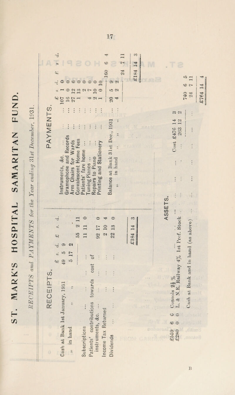 ST. MARK’S HOSPITAL SAMARITAN FUND. CO 05 S' r-C g d o £} SO cc O*** * £ <35 , <d <u 5h .o Co CH K] ^-■4 5 h pl $ « CQ ss L-4 o HI ZD O ZD H CM CO H H 00 CO h~ Z LU > < CL Ond CO 05 O © c_> £- CO CO CD . . • >r> Q o o a £_ CD Li_ • • : SL. CD 44J CD cj a> £ o 3 OQ o oc ■o <■*“ SL CD E o O .2 4-> aj co 44 -- c3 o «♦— IE -3 <D co 3 Cj 4-> CO 0 c5 0 cd co' 4~J 05 c CO c 4-» 3 S- CZ O 3 0- T3 c oq S3 o do ctf <D o CO tw- i'N o 4—' 05 -p c3 • rH E Ql-4: -£ ~CO CO ‘QD <15 3 S* o E o aj > 4—* 3 CD 'ojo 3 s_ cd 3 4—1 O C 4-> CO <3 E 3 4-» 3 Q_ 3 ctf c £_ s_ O cZ 3 CD *S- ai a <C O CL h- CC CL CQ ^5 =4 «o 05 <M »o »> CD 05 O ^ rJH CO h* Q. LLJ O LU OL CO 05 >> pH a 0 a <a l“3 ■+> CO CO o O CO O £- 44 0 cS PQ -P s3 CO 03 O T3 01 rf h0 • O ■ -o !(__. CD o ^ £ .-£ 43 3 i- 4-< 4—' -' <QJ £— CO rv- £ o-£ “= § ° 5 =< - r- CO CO 4—* 3 — +-» . 3 Ctf Q_ o co CO CO 3 <d £ o o CO X3 CD £ > b rH 1 i-1 lO rH 1 CR rH o 05 <M 1 rH CD t— rH O «5 Ol O Tt* 4* CM CO rH O -H t— CM co cq th oq CO co CO oq -p OQ Q ^H rH o o o CO CM i-H t- o CO rH rH rH rH lO rH CM (M <M 50 1 rH 05 <M 00 iH CD H LU CD CD < o o CD O 05 O U3 QO ■o <m 2R CR 44 o o -p Cfl e+H e p ■ OQ rH H cS £ © ►»■ o 43 <0 03 si a 0 r0 0 0 ^'S 44 rH c3 'f CQ SO JO 0 *3 O' O . ci O 45 O B