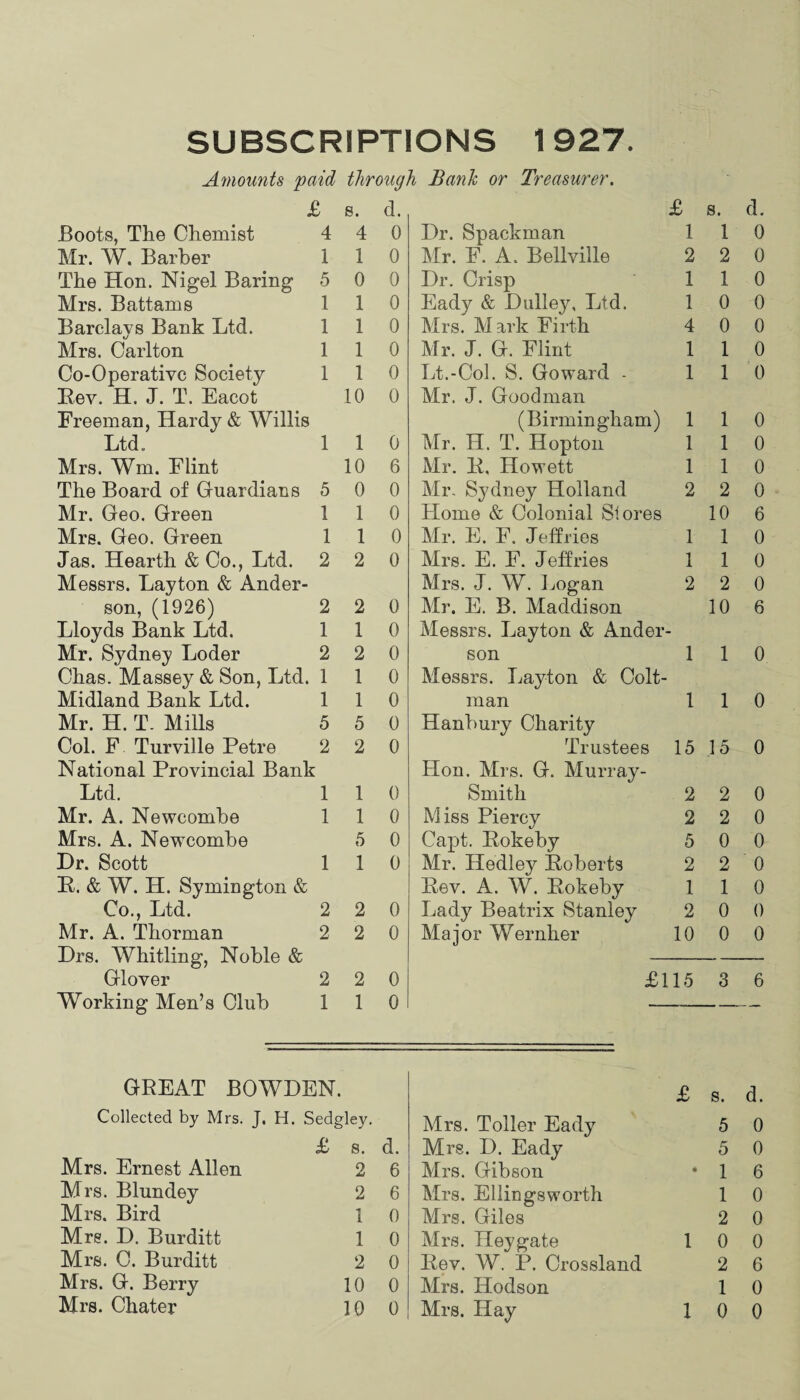 SUBSCRIPTIONS 1927. Amounts paid through Bank or Treasurer. £ s. d. £ s. Boots, The Chemist 4 4 0 Dr. Spackman 1 1 Mr. W. Barber 1 1 0 Mr. E. A. Bellville 2 2 The Hon. Nigel Baring 5 0 0 Dr. Crisp 1 1 Mrs. Battains 1 1 0 Eady & Dulley, Ltd. 1 0 Barclays Bank Ltd. 1 1 0 Mrs. Mark Firth 4 0 Mrs. Carlton 1 1 0 Mr. J. G. Flint 1 1 Co-Operative Society 1 1 0 Lt.-Col. S. Goward - 1 1 Rev. H. J. T. Eacot 10 0 Mr. J. Goodman Freeman, Hardy & Willis (Birmingham) 1 1 Ltd. 1 1 0 Mr. H. T. Hopton 1 1 Mrs. Wm. Flint 10 6 Mr. P, Howett 1 1 The Board of Guardians 5 0 0 Mr. Sydney Holland 2 2 Mr. Geo. Green 1 1 0 Home & Colonial Si ores 10 Mrs. Geo. Green 1 1 0 Mr. E. F. Jeffries 1 1 Jas. Hearth & Co., Ltd. 2 2 0 Mrs. E. F. Jeffries 1 1 Messrs. Layton & Ander- Mrs. J. W. Logan 2 2 son, (1926) 2 2 0 Mr. E. B. Maddison 10 Lloyds Bank Ltd. 1 1 0 Messrs. Layton & Ander Mr. Sydney Loder 2 2 0 son 1 1 Chas. Massey & Son, Ltd. 1 1 0 Messrs. Layton & Colt- Midland Bank Ltd. 1 1 0 man 1 1 Mr. H. T. Mills 5 5 0 Hanbury Charity Col. F Turvilie Fetre 2 2 0 Trustees 15 15 National Provincial Bank Hon. Mrs. G. Murray- Ltd. 1 1 0 Smith 2 2 Mr. A. Newcombe 1 1 0 Miss Piercy 2 2 Mrs. A. Newcombe 5 0 Capt. Rokeby 5 0 Hr. Scott 1 1 0 Mr. Hedley Roberts 2 2 R. & W. H. Symington & Rev. A. W. Rokeby 1 1 Co., Ltd. 2 2 0 Lady Beatrix Stanley 2 0 Mr. A. Thorman 2 2 0 Major Wernher 10 0 Hrs. Whitling, Noble & Glover 2 2 0 £115 3 Working Men’s Club 1 1 0 GREAT BOWDEN. £ s. Collected by Mrs. J. H. Sedgley. Mrs. Toller Eady 5 £ s. d. Mrs. D. Eady 5 Mrs. Ernest Allen 2 6 Mrs. Gibson • 1 Mrs. Blundey 2 6 Mrs. Ellingsworth 1 Mrs. Bird 1 0 Mrs. Giles 2 Mrs. D. Burditt 1 0 Mrs. Hey gate 1 0 Mrs. C. Burditt 2 0 Rev. W. P. Crossland 2 Mrs. G. Berry 10 0 Mrs. Hodson 1 Mrs. Chater d. 0 0 0 0 0 0 0 0 0 0 0 6 0 0 0 6 0 0 0 0 0 0 0 0 0 0 6 d. 0 0 6 0 0 0 6 0