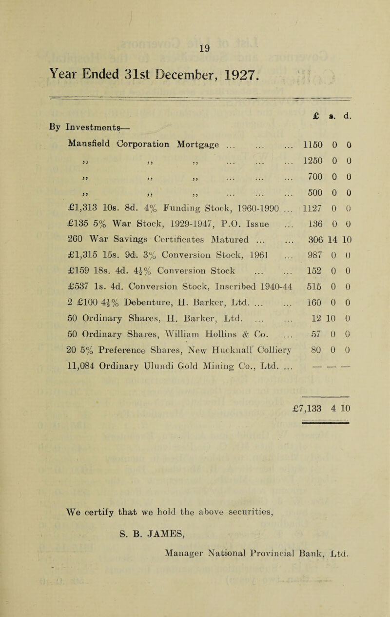 Year Ended 31st December, 1927. By Investments— Mansfield Corporation Mortgage ... 3> 3 3 ?3 ... ... 33 33 33 33 33 33 £1,313 10s. 8d. 4% Funding Stock, 1960-1990 .. £135 5% War Stock, 1929-1947, P.O. Issue 260 War Savings Certificates Matured. £1,315 15s. 9d. 3% Conversion Stock, 1961 £159 18s. 4d. 44% Conversion Stock £537 Is. 4d. Conversion Stock, Inscribed 1940-44 2 £100 44% Debenture, H. Barker, Ltd. ... 50 Ordinary Shares, H. Barker, Ltd. 50 Ordinary Shares, William Hollins & Co. 20 5% Preference Shares, New Hucknall Colliery 11,084 Ordinary Ulundi Gold Mining Co., Ltd. ... £ ». d. 1150 0 0 1250 0 0 700 0 0 500 0 0 1127 0 0 136 0 0 306 14 10 987 0 0 152 0 0 515 0 0 160 0 0 12 10 0 57 0 0 80 0 0 £7,133 4 10 We certify that we hold the above securities, S. B. JAMES, Manager National Provincial Bank, Ltd.