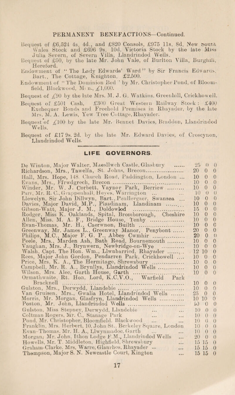 PERMANENT BENEFACTIONS—Continued. Bequest of £6,524 4s. 4d., and £820 Consols, £975 11s. 8d. New south Wales Stock and £696 9s. lOd. Victoria Stock by the late Miss Julia Severn, of Severn Villa, Llandrindod Wells. Bequest of £50, by the late Mr. John Vale, of Burlton Villa, Burghiil, Hereford. Endowment of “The Lady Edwards’ Ward” by Sir Francis Ed varus, Bart., The Cottage, Knighton. £2,500. Endowment of “'The Dominion Bed ’’ by Mr. Christopher Pond, of Bloom¬ field, Blackwood, M< m, £1,000. Bequest of £'90 by the late Mrs. M. J. G. Watkins, Greenhill, Crickhowell. Bequest of £501 Cash, £300 Great Western Railway Stock : £400 Exchequer Bonds and Freehold Premises in Rhayader, by the late Mrs. M. A. Lewis, Yew Tree Cottage,Rhayader. Bequest of £100 by the late Mr. Bennet Davies, Braddon, Llandrindod Wells, Bequest of £17 9s. 2d. by the late Mr. Edward Davies, of Croscynon, Llandiindod Wells. LB FE GOVERNORS. De Winton, Major Walter, Maesllwch Castle, Glasbury . 25 0 0 Richardson, Mrs., Tawelfa, St. Johns, Brecon. 20 0 0 Hall, Mrs. Hope, 148. Church Road, Paddington, London ... 10 0 0 Evans, Mrs., Ffrwdgrech, Brecon . 10 0 0 Winder, Mr. W. J. Corbett, Vaynor Park, Berriew . 10 0 0 Parr, Mr. R. C., Grappenhall, Heyes, Warrington ... ... 10 0 0 Llewelyn, Sir John Dillwyn, Bart., Penllergaer, Swansea ... 10 0 0 Davies, Major David, M.P., Plasdinam, Llandinam ._ 10 0 0 Gibson-Watt, Major J. M., Doidowlod . 15 0 0 Rodger, Miss K. Oaklands, Spital, Bromborough, Cheshire 10 0 0 Allen, Miss. M. A. F., Bridge House, Tenby . 10 0 0 Evan-Thomas, Mr. H., Caerwnon, Builth . 10 0 0 Greenway, Mr. James L., Greenway Manor, Penybont . 20 0 0 Philips, M.C., Major F. G. P., Abbey Cwmhir . 20 0 0 Peele, Mrs., Marden Ash, Bath Road, Bournemouth . 10 0 0 Vaughan, Mrs. J., Brynwern, Newbridge-on-Wye . 10 0 0 Walsh, Capt. The Hon. Wm., Llwnbarried, Rhayader . 12 10 0 Rees, Major John Gordon, Pendarren Park, Crickhowell .... 10 0 0 Price, Mrs. K. A., The Hermitage, Shrewsbury . 10 0 0 Campbell, Mr. R. A., Brynllys, Llandrindod Wells . 10 0 0 Wilson, Mrs. Alec, Garth House, Garth . 10 0 0 Ormathwaite, Rt. Hon. Lord, K.C.V.O., Warfield Park Bracknell . 10 0 0 Gulston, Mrs., Derwydd, IJandebie. 10 0 0 Van Gruisen, Mrs., Gwalia Hotel, Llandrindod Wells . 25 0 0 Morris, Mr. Morgan, Glasfryn, Llandrindod Wells . 10 10 0 Poston, Mr. John, Llandrindod Wells . 10 0 0 Gulston, Miss Stepney, Derwydd, Llandebie ... ... 10 0 0 Coltman Rogers, Mr. C., Stanage Park ... ... 10 0 0 Pond, Mr. Christopher, Bloomfield. Blackwood ... ... 10 0 0 Franklin, Mrs. Herbert, 10, John St.. Berkeley Square, London 10 0 0 Evan-Thomas. Mr. H. A., Llwynmadoc, Garth ... ... 10 0 0 Morgan,- Mr. John, Ithon Lodge F.M., Llandrindod Wells ... 20 0 0 Howells, Mr. T. Middleton, Highfield, Shrewsbury ... 15 15 0 Graham-Clarke. Mrs, Warre, Gianrhos, Rhayader ... ... 15 15 0 Thompson, Major S. N. Newcastle Court, Kington ... 15 15 0