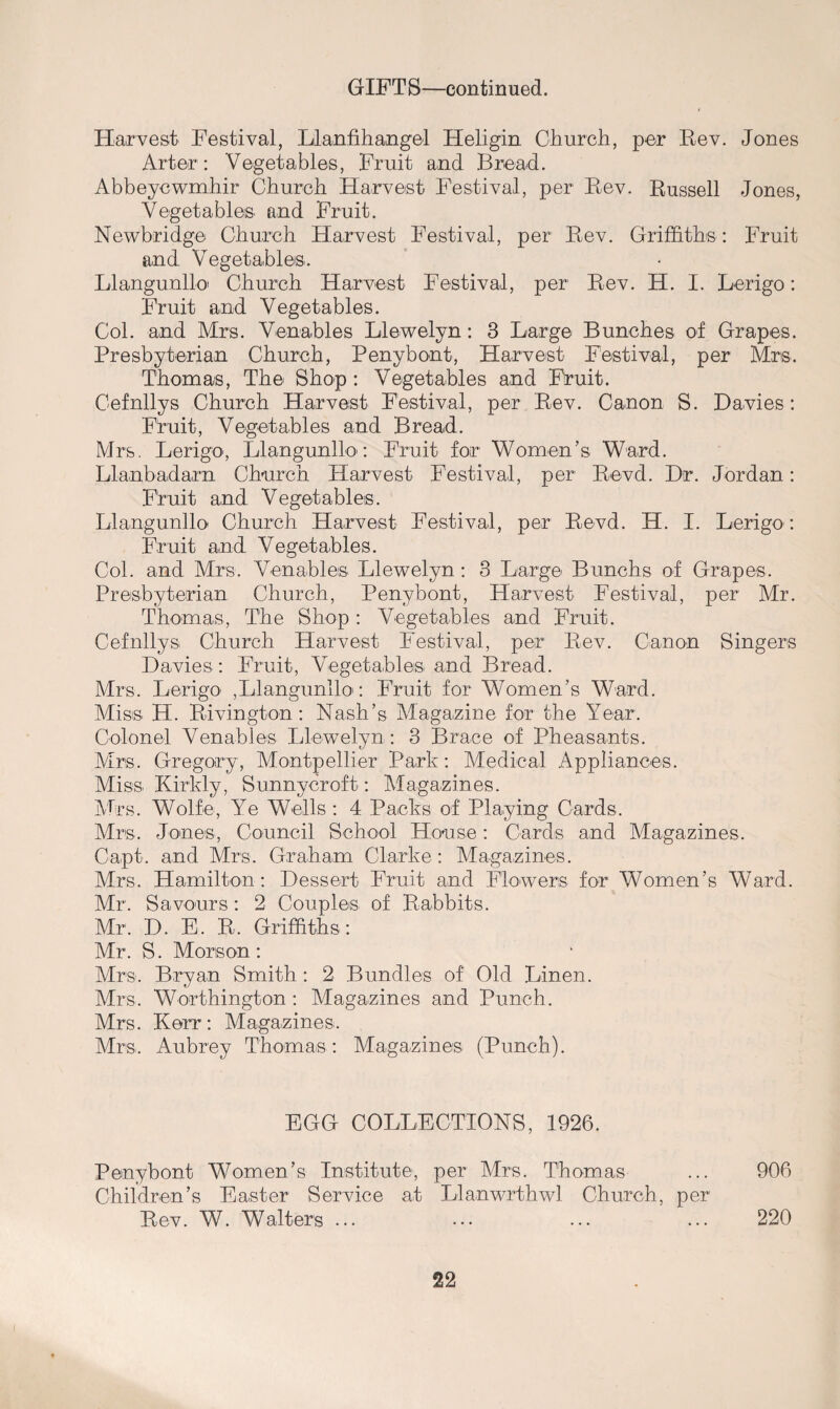 Harvest Festival, Llanfihangel Heligin Church, per Rev. Jones Arter: Vegetables, Fruit and Bread. Abbeycwmhir Church Harvest Festival, per Rev. Russell Jones, Vegetables, and Fruit. Newbridge Church Harvest Festival, per Rev. Griffiths : Fruit and Vegetables. Llangunllo Church Harvest Festival, per Rev. H. I. Lerigo: Fruit and Vegetables. Col. and Mrs. Venables Llewelyn: 3 Large Bunches of Grapes. Presbyterian Church, Penybont, Harvest Festival, per Mrs. Thomas, The Shop: Vegetables and Fruit. Cefnllys Church Harvest Festival, per Rev. Canon S. Davies: Fruit, Vegetables and Bread. Airs. Lerigo, Llangunllo: Fruit for Women’s Ward. Llanbadarn Church Harvest Festival, per Revd. Dr. Jordan: Fruit and Vegetables. Llangunllo Church Harvest Festival, per Revd. H. I. Lerigo : Fruit and Vegetables. Col. and Mrs. Venables Llewelyn : 3 Large Bunchs of Grapes. Presbyterian Church, Penybont, Harvest Festival, per Mr. Thomas, The Shop : Vegetables and Fruit. Cefnllys Church Harvest Festival, per Rev. Canon Singers Davies: Fruit, Vegetables and Bread. Mrs. Lerigo ,Llangunllo: Fruit for Women’s Ward. Miss H. Rivington : Nash’s Magazine for the Year. Colonel Venables Llewelyn: 3 Brace of Pheasants. Mrs. Gregory, Montpellier Park: Medical Appliances. Miss Kirkly, Sunnycroft: Magazines. Mrs. Wolfe, Ye Wells : 4 Packs of Playing Cards. Mrs. Jones, Council School House: Cards and Magazines. Capt. and Mrs. Graham Clarke : Magazines. Mrs. Hamilton: Dessert Fruit and Flowers for Women’s Ward. Mr. Savours: 2 Couples of Rabbits. Mr. D. E. R. Griffiths: Mr. S. Mors on : Mrs. Bryan Smith : 2 Bundles of Old Linen. Mrs. Worthington : Magazines and Punch. Mrs. Kerr: Magazines. Mrs. Aubrey Thomas: Magazines (Punch). EGG COLLECTIONS, 1926. Penybont Women’s Institute, per Mrs. Thomas ... 906 Children’s Easter Service at Llanwrthwl Church, per Rev. W. Walters ... ... ... ... 220