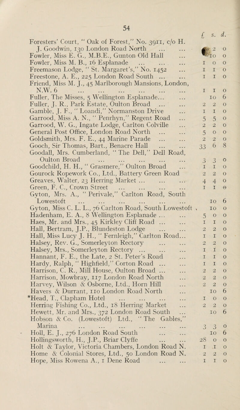 £ s• &- Foresters’ Court, “ Oak of Forest,” No. 3911, c/o H. J. Goodwin, 130 London Road North Fowler, Miss E. G., Gunton Old Hall Fowler, Miss M. B., 16 Esplanade Freemason Lodge, “ St. Margaret’s,” No. 1452 Freestone, A. E., 225 London Road South ... Friend, Miss M. J., 45 Marlborough Mansions, London, NW 6 -L. 1 • 1 I • vy ••• ••• ••• ••• • • » ••• Fuller, The Misses, 5 Wellington Esplanade... Fuller, J. R., Park Estate, Oulton Broad Gamble, J. F., “ Loandi,” Normanston Drive Garrood, Miss A. N., “ Penrhyn,” Regent Road Garrood, W. G., Ingate Lodge, Carlton Colville General Post Office, London Road North Goldsmith, Mrs. F. E., 44 Marine Parade Gooch, Sir Thomas, Bart., Benacre Hall Goodall, Mrs. Cumberland, “ The Dell,” Dell Road, Oulton Broad Goodchild, H. H., “ Grasmere,” Oulton Broad Gourock Ropework Co., Ltd., Battery Green Road Greaves, Walter, 23 Herring Market ... Green, F. C., Crown Street Gyton, Mrs. A., “ Perivale,” Carlton Road, South Lowestoft Gyton, Miss C. L. L., 76 Carlton Road, South Lowestoft Hadenham, E. A., 8 Wellington Esplanade ... Haes, Mr. and Mrs., 45 Kirkley Cliff Road ... Hall. Bertram, J.P., Blundeston Lodge Hall, Miss Lucy J. H., “ Fernleigh,” Carlton Road... Halsey, Rev. G., Somerleyton Rectory Halsey, Mrs., Somerleyton Rector}/ ... Hannant, F. E., the Late, 2 St. Peter’s Road Hardy, Ralph, “ Highfield,” Corton Road ... Harrison, C. R., Mill House, Oulton Broad ... Harrison, Mowbray, 117 London Road North Harvey, Wilson & Osborne, Ltd., Horn Hill Havers & Durrant, no London Road North *Head, T., Clapham Hotel Herring Fishing Co., Ltd., 18 Herring Market Hewett, Mr. and Mrs., 372 London Road South Hobson & Co. (Lowestoft) Ltd., “ The Gables,” Marina Holl, E. J., 276 London Road South Hollingsworth, H., J.P., Briar Clyffe Holt & Taylor, Victoria Chambers, London Road N. Home & Colonial Stores, Ltd., 50 London Road N. « 2 o TO O IOO I I O I I O I I o 10 6 220 I I o 550 2 2 0 5 0 0 2 2 0 33 6 8 3 3° I I O 2 2 0 4 4 0 II© 10 6 10 o 500 I I o 2 2 0 I I O 2 2 0 I I O I I O I I O 2 2 0 2 2 0 2 2 0 10 6 IOO 2 2 0 10 6 3 3 0 10 6 28 o o I I o 2 2 0