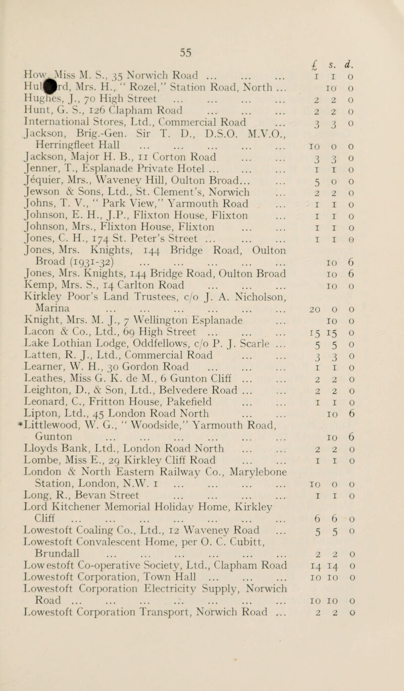 HovWUiss M. S., 35 Norwich Road ... Huli^rd, Mrs. H., “ Rozel,” Station Road, North ... Hughes, J., 70 High Street . Hunt, G. S., 126 Clapham Road International Stores, Ltd., Commercial Road Jackson, Brig.-Gen. Sir T. D., D.S.O. M.V.O., Herringfleet Hall Jackson, Major H. B., n Corton Road . Jenner, T., Esplanade Private Hotel. Jequier, Mrs., Waveney Hill, Oulton Broad... Jewson & Sons, Ltd., St. Clement’s, Norwich Johns, T. V., “ Park View,” Yarmouth Road Johnson, E. H., J.P., Flixton House, Flixton Johnson, Mrs., Flixton House, Flixton Jones, C. H., 174 St. Peter’s Street ... Jones, Mrs. Knights, 144 Bridge Road, Oulton Broad (1931-32) . Jones, Mrs. Knights, 144 Bridge Road, Oulton Broad Kemp, Mrs. S., 14 Carlton Road . Kirkley Poor’s Land Trustees, c/o J. A. Nicholson, Marina Knight, Mrs. M. J., 7 Wellington Esplanade Lacon & Co., Ltd., 69 High Street ... Lake Lothian Lodge, Oddfellows, c/o P. J. Scarle ... Latten, R. J., Ltd., Commercial Road Learner, W. H., 30 Gordon Road Leathes, Miss G. K. de M., 6 Gunton Cliff ... Leighton, D., & Son, Ltd., Belvedere Road ... Leonard, C., Fritton House, Pakefield Lipton, Ltd., 45 London Road North *Littlewood, W. G., Woodside,” Yarmouth Road, Gunton Lloyds Bank, Ltd., London Road North Lombe, Miss E., 29 Kirkley Cliff Road London & North Eastern Railway Co., Marylebone Station, London, N.W. 1 Long, R., Bevan Street Lord Kitchener Memorial Holiday Home, Kirkley Cliff Lowestoft Coaling Co., Ltd., 12 Waveney Road Lowestoft Convalescent Home, per O. C. Cubitt, Brundall Lowestoft Co-operative Society, Ltd., Clapham Road Lowestoft Corporation, Town Hall Lowestoft Corporation Electricity Supply, Norwich Road ... Lowestoft Corporation Transport, Norwich Road ... £ s. d. 1 1 o 10 o 220 220 3 3 0 TO O O 3 3 0 1 I 0 500 2 2 0 I I O I I 0 I I O I I O 10 6 10 6 10 o 20 O O 10 o 15 15 O 550 330 1 I o 2 2 0 2 2 0 1 I O 10 6 10 6 2 2 0 I I o 10 o o 1 I o 660 550 2 2 0 14 14 0 10 10 0 10 10 0 2 2 0