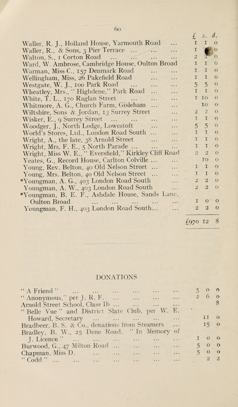 Waller, R. J., Holland House, Yarmouth Road Waller, R., & Sons, 3 Pier Terrace. Walton, S., 1 Corton Road . Ward, W. Ambrose, Cambridge House, Oulton Broad Warman, Miss C., 157 Denmark Road . Wellingham, Miss, 26 Pakefield Road . Westgate, W. J., 100 Park Road. Wheatley, Mrs., “ Highdene,” Park Road . White, T. L., 170 Raglan Street . Whitmore, A. G., Church Farm, Gisleham. Wiltshire, Sons & Jordan, 13 Surrey Street Wisker, E., 9 Surrey Street . Woodger, J., North Lodge, Lowestoft . World's Stores, Ltd., London Road South ... Wright, A., the late, 38 Arnold Street . Wright, Mrs. F. E., 5 North Parade. Wright, Miss W. E., “ Eversfield,” Kirkley Cliff Road Yeates, G., Record House, Carlton Colville ... Young, Rev. Belton, 40 Old Nelson Street ... Young, Mrs. Belton, 40 Old Nelson Street. *Youngman, A. G., 403 London Road South Youngman, A. W., 403 London Road South *Youngman, B. E. F., Ashdale House, Sands Lane, Oulton Broad Youngman, F. H., 403 London Road South... £ s• I I o I I o I I o I I o 550 1 I o T 10 O 10 O 2 2 O I I O 5 5 0 I I o I I O 1 I o 2 2 0 10 O I I O 1 I O 2 2 0 2 2 0 IOO 2 2 0 £97° 12 8 DONATIONS “ A Friend ” “ Anonymous,” per j. R. F. Arnold Street School, Class lb ...  Belle Vue  and District Slate Club, per W. E. Howard, Secretary ... ... . Bradbeer, B. S. & Co., donations from Steamers Bradley, B. W., 25 Dene Road. “ In Memory of J. Licence  Burwood, G., 47 Milton Road ... Chapman, Miss D. 500 260 8 11 o 15 o IOO 500 500 2 2