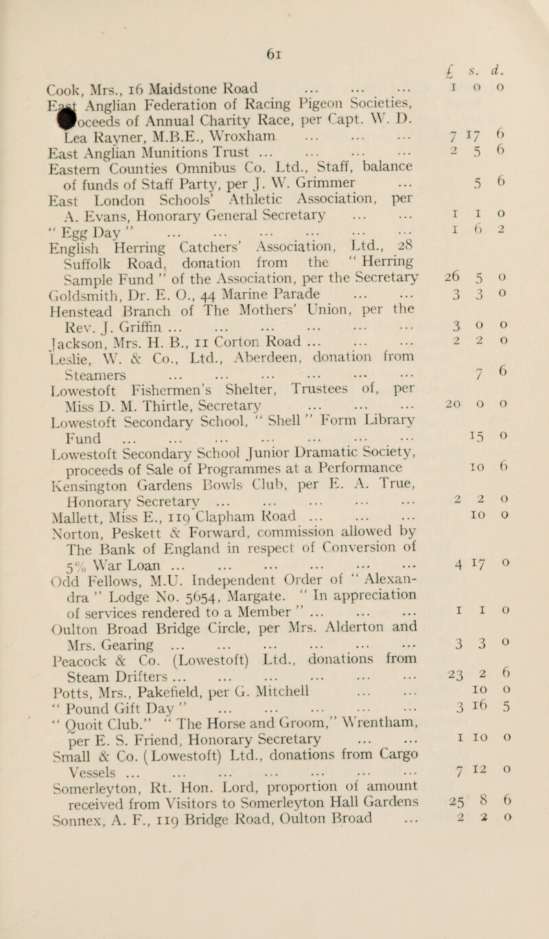 Cook, Mrs., 16 Maidstone Road . Eart Anglian Federation of Racing Pigeon Societies, proceeds of Annual Charity Race, per Capt. W. D. Lea Rayner, Wroxham . East Anglian Munitions Trust. Eastern Counties Omnibus Co. Ltd., Staff, balance of funds of Staff Party, per J. W. Grimmer East London Schools’ Athletic Association, per A. Evans, Honorary General Secretary “ Egg Day ” ... ... ••• ••• ••• ••• English Herring Catchers’ Association, Ltd., 28 Suffolk Road, donation from the “ Herring Sample Fund ” of the Association, per the Secretary Goldsmith, Dr. E. O., 44 Marine Parade . Henstead Branch of The Mothers’ Union, per the Rev. J. Griffin ... Jackson, Mrs. H. B., n Corton Road. Leslie, W. & Co., Ltd., Aberdeen, donation from Steamers Lowestoft Fishermen’s Shelter, Trustees of, per Miss D. M. Thirtle, Secretary . Lowestoft Secondary School, “ Shell ” Form Library Fund ... ... ... ••• ••• ••• ••• Lowestoft Secondary School Junior Dramatic Society, proceeds of Sale of Programmes at a Performance Kensington Gardens Bowls Club, per E. A. True, Honorary Secretary ... Mallett, Miss E., 119 Clapham Road. Norton, Peskett & Forward, commission allowed by The Bank of England in respect of Conversion of 5 % War Loan ... Odd Fellows, M.U. Independent Order of “ Alexan¬ dra ” Lodge No. 5654, Margate. “ In appreciation of services rendered to a Member ”... Oulton Broad Bridge Circle, per Mrs. Alderton and Mrs. Gearing. Peacock & Co. (Lowestoft) Ltd., donations from Steam Drifters ... Potts, Mrs., Pakefield, per G. Mitchell ” Pound Gift Day ” . “ Quoit Club.” “ The Horse and Groom,” Wrentham, per E. S. Friend, Honorary Secretary . Small & Co. (Lowestoft) Ltd., donations from Cargo Vessels ... Somerleyton, Rt. Hon. Lord, proportion of amount received from Visitors to Somerleyton Hall Gardens Sonnex, A. F., 119 Bridge Road, Oulton Broad / s. d. AJ 10 0 7 17 6 2 5 6 5 6 1 1 o 1 6 2 26 5 o 3 3 0 300 220 7 6 20 o o 15 o TO 6 2 2 0 10 O 4 I7 0 I I o 330 23 2 6 10 o 3 16 5 1 10 o 7 12 o 25 8 6 2 2 0