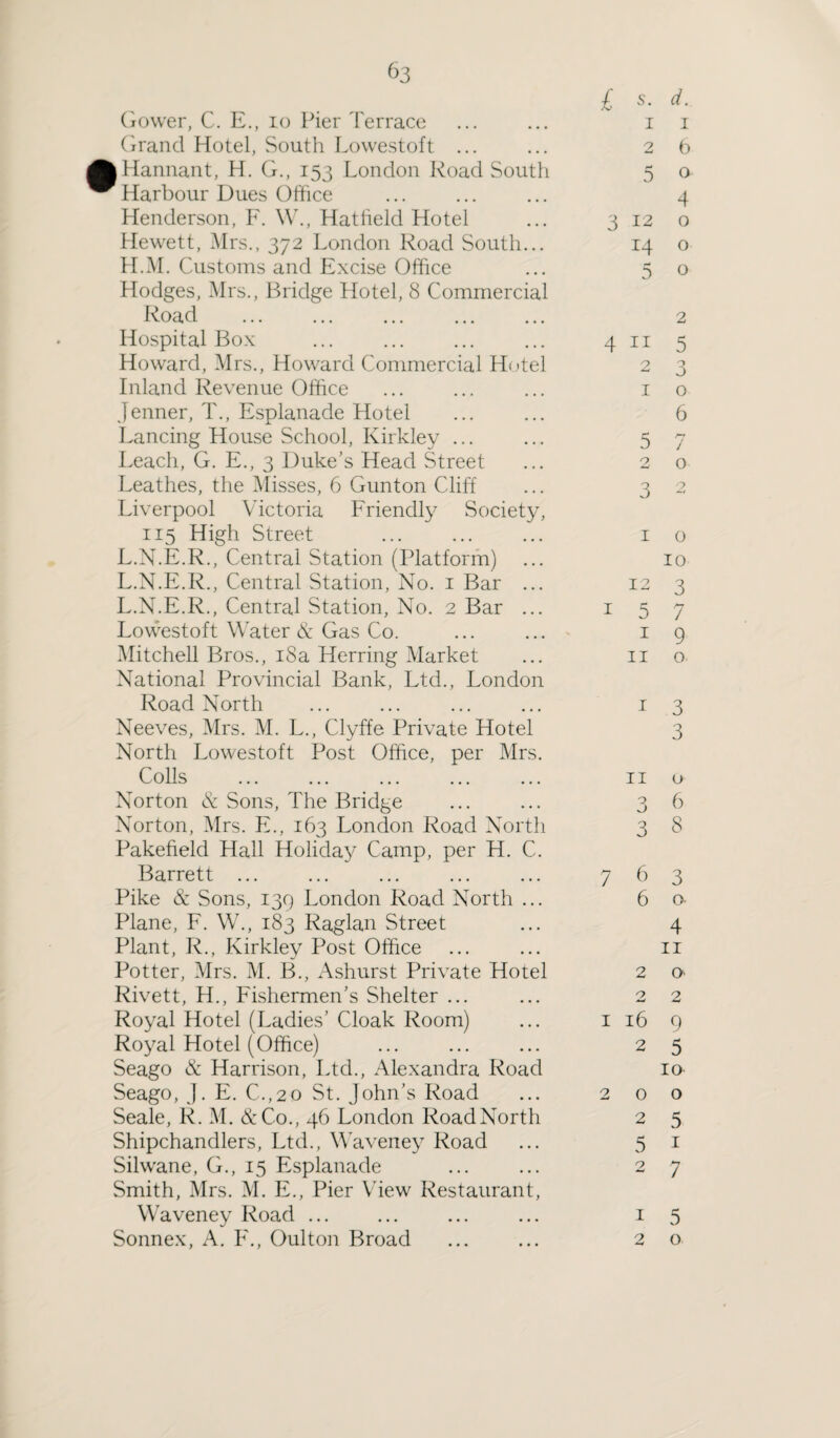 ^3 / s. d. Gower, C. E., io Pier Terrace 1 1 Grand Hotel, South Lowestoft ... 2 6 AHannant, H. G., 153 London Road South 5 0 ^ Harbour Dues Office 4 Henderson, F. W., Hatfield Hotel 3 12 0 Hewett, Mrs., 372 London Road South... 14 0 H.M. Customs and Excise Office 5 0 Hodges, Mrs., Bridge Hotel, 8 Commercial Road 2 Hospital Box 4 11 5 Howard, Mrs., Howard Commercial Hotel 2 3 Inland Revenue Office 1 0 Jenner, T., Esplanade Hotel 6 Lancing House School, Kirkley ... 5 <*■7 / Leach, G. E., 3 Duke’s Head Street 0 0 Leathes, the Misses, 6 Gunton Cliff 3 2 Liverpool Victoria Friendly Society, 115 High Street 1 0 L.N.E.R., Central Station (Platform) 10 L.N.E.R., Central Station, No. 1 Bar ... 12 3 L.N.E.R., Central Station, No. 2 Bar ... 1 5 j Lowestoft Water & Gas Co. 1 9 Mitchell Bros., iSa Herring Market 11 0 National Provincial Bank, Ltd., London Road North 1 3 Neeves, Mrs. M. L., Clyffe Private Hotel 3 North Lowestoft Post Office, per Mrs. Colls 11 0 Norton & Sons, The Bridge 3 6 Norton, Mrs. E., 163 London Road North 3 8 Pakefield Hall Holiday Camp, per H. C. Barrett ... 7 6 3 Pike & Sons, 139 London Road North ... 6 a Plane, F. W., 183 Raglan Street 4 Plant, R., Kirkley Post Office 11 Potter, Mrs. M. B., Ashurst Private Hotel 2 0 Rivett, H., Fishermen’s Shelter ... 2 2 Royal Hotel (Ladies’ Cloak Room) 1 16 9 Royal Hotel (Office) 2 5 Seago & Harrison, Ltd., Alexandra Road 10 Seago, J. E. C.,20 St. John’s Road 2 0 0 Seale, R. M. &Co., 46 London Road North 2 5 Shipchandlers, Ltd., Waveney Road 5 1 Silwane, G., 15 Esplanade 2 7 Smith, Mrs. M. E., Pier View Restaurant, Waveney Road ... 1 5