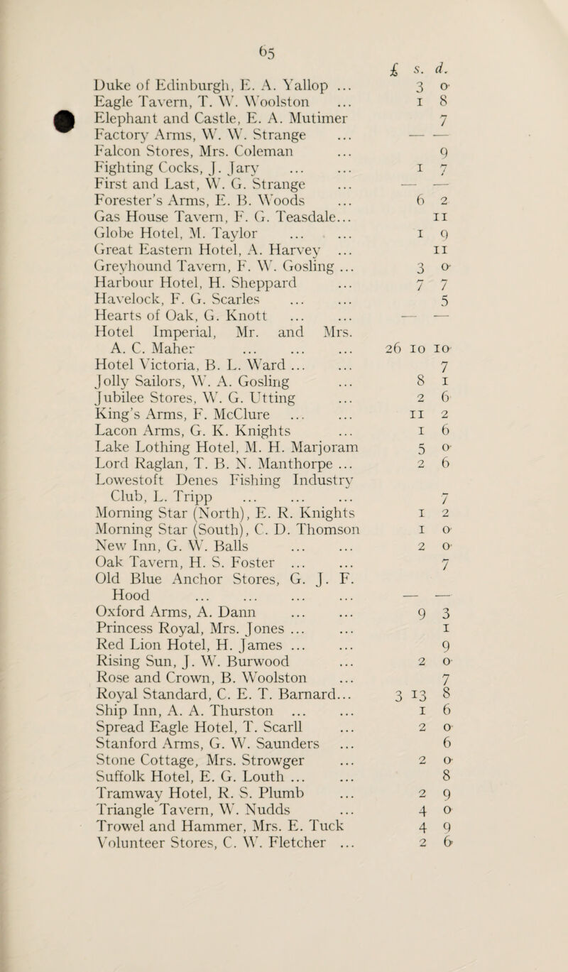 £ s. d. Duke of Edinburgh, E. A. Yallop ... 3 o Eagle Tavern, T. W. Woolston ... 18 Elephant and Castle, E. A. Mutimer 7 Factory Arms, W. W. Strange Falcon Stores, Mrs. Coleman ... 9 Fighting Cocks, J. Jary ... ... 17 First and Last, W. G. Strange Forester’s Arms, E. B. Woods ... 62 Gas House Tavern, F. G. Teasdale... 11 Globe Hotel, M. Taylor ... ... 1 9 Great Eastern Hotel, A. Harvey ... 11 Greyhound Tavern, F. W. Gosling ... 3 o- Harbour Hotel, H. Sheppard ... 7 7 Havelock, F. G. Scarles ... ... 5 Hearts of Oak, G. Knott Hotel Imperial, Mr. and Mrs. A. C. Maher ... ... ... 26 10 10 Hotel Victoria, B. L. Ward ... ... 7 Jolly Sailors, W. A. Gosling ... 81 Jubilee Stores, W. G. Utting ... 26 King’s Arms, F. McClure ... ... 11 2 Lacon Arms, G. K. Knights ... 16 Lake Lothing Hotel, M. H. Marjoram 5 o Lord Raglan, T. B. N. Manthorpe ... 26 Lowestoft Denes Fishing Industry Club, L. Tripp ... ... ... 7 Morning Star (North), E. R. Knights 1 2 Morning Star (South), C. D. Thomson 1 o New Inn, G. W. Balls ... ... 20 Oak Tavern, H. S. Foster ... ... 7 Old Blue Anchor Stores, G. J. F. Hood ... ... ... ... — — Oxford Arms, A. Dann ... ... 9 3 Princess Royal, Mrs. Jones ... ... 1 Red Lion Hotel, H. James ... ... 9 Rising Sun, J. W. Burwood ... 20 Rose and Crown, B. Woolston ... 7 Royal Standard, C. E. T. Barnard... 3 13 8 Ship Inn, A. A. Thurston ... ... 16 Spread Eagle Hotel, T. Scarll ... 20 Stanford Arms, G. W. Saunders ... 6 Stone Cottage, Mrs. Strowger ... 20 Suffolk Hotel, E. G. Louth ... ... 8 Tramway Hotel, R. S. Plumb ... 2 9 Triangle Tavern, W. Nudds ... 4 o Trowel and Hammer, Mrs. E. Tuck 4 9 Volunteer Stores, C. W. Fletcher ... 2 6