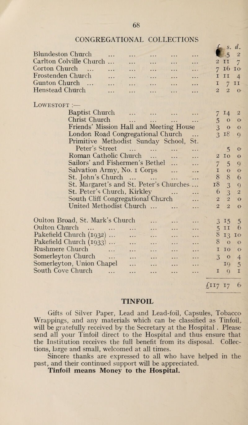 CONGREGATIONAL COLLECTIONS ^ s. dr Blundeston Church ... ... ... ... ... ® -5 2 Carlton Colville Church ... ... ... ... ... 2 it 7 Corton Church ... ... ... ... ... ... 7 16 10 Frostenden Church ... ... ... ... ... in 4 Gunton Church ... ... ... ... ... ... 1 7 n Henstead Church ... ... ... ... ... 2 2 o Lowestoft Baptist Church . Christ Church . Friends’ Mission Hall and Meeting House London Road Congregational Church Primitive Methodist Sunday School, St Peter’s Street Roman Catholic Church Sailors’ and Fishermen’s Bethel ... Salvation Army, No. 1 Corps St. John’s Church. St. Margaret’s and St. Peter’s Churches St. Peter’s Church, Kirkley South Cliff Congregational Church United Methodist Church ... 7 14 2 5 0 0' 300 318 9 3 o • / 2 10 o 7 5 9 100 8 8 6 18 3 9 632 2 2 O’ 2 2 0 Oulton Broad, St. Mark’s Church Oulton Church Pakeheld Church (1932) ... Pakeheld Church (1933) ... Rushmere Church Somerleyton Church Somerleyton, Union Chapel South Cove Church 3 15 5 5 n 6 8 13 10 800 1 10 o 3 0 4 19 5 1 9 1 6 TINFOIL Gifts of Silver Paper, Lead and Lead-foil, Capsules, Tobacco Wrappings, and any materials which can be classified as Tinfoil,, will be gratefully received by the Secretary at the Hospital . Please send all your Tinfoil direct to the Hospital and thus ensure that the Institution receives the full benefit from its disposal. Collec¬ tions, large and small, welcomed at all times. Sincere thanks are expressed to all who have helped in the past, and their continued support will be appreciated. Tinfoil means Money to the Hospital.