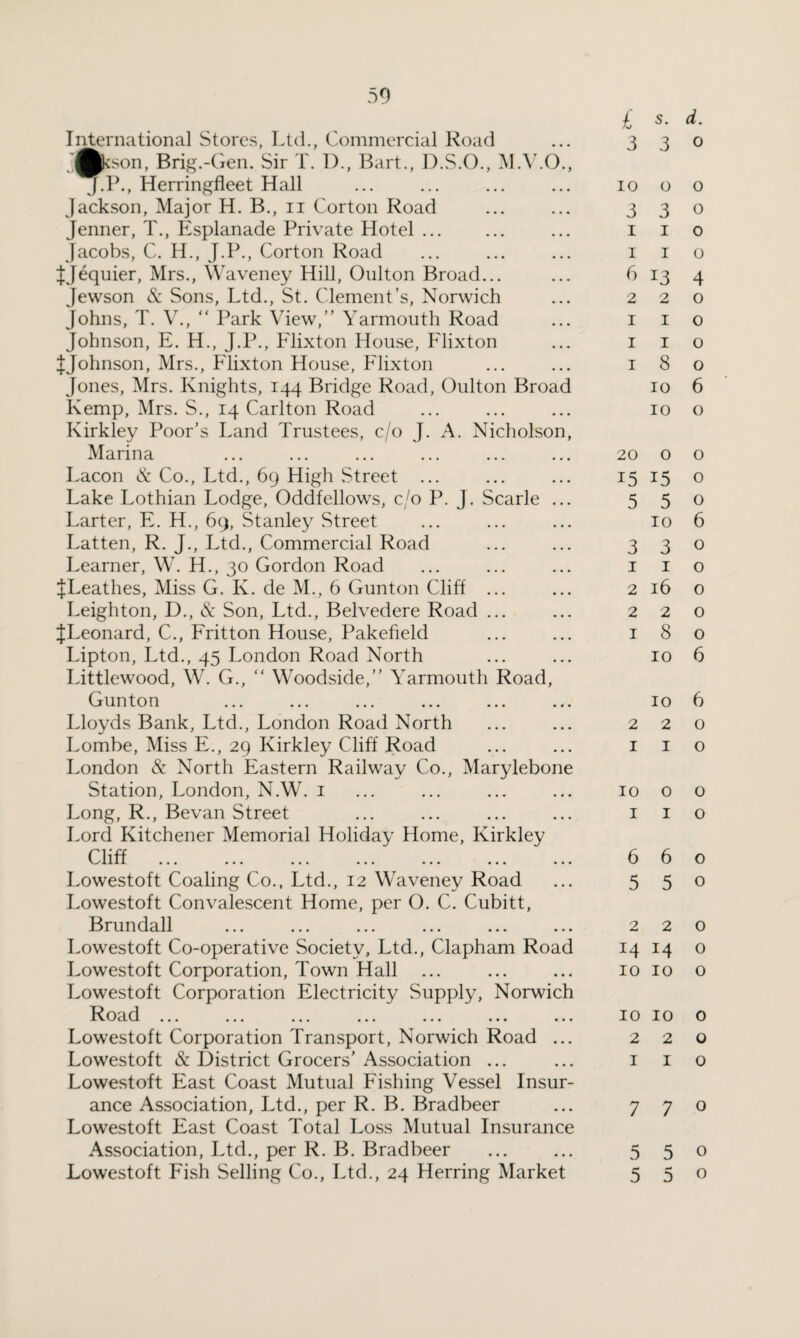 International Stores, Ltd., Commercial Road fcson, Brig.-Gen. Sir T. 1)., Bart., D.S.O., M.V.O., P., Herringfleet Hall Jackson, Major H. B., n Gorton Road Jenner, T., Esplanade Private Hotel ... Jacobs, C. H., J.P., Corton Road JJequier, Mrs., Waveney Hill, Oulton Broad... Jewson & Sons, Ltd., St. Clement’s, Norwich Johns, T. V., “ Park View,” Yarmouth Road Johnson, E. H., J.P., Flixton House, Flixton {Johnson, Mrs., Flixton House, Flixton Jones, Mrs. Knights, 144 Bridge Road, Oulton Broad Kemp, Mrs. S., 14 Carlton Road Kirkley Poor’s Land Trustees, c/o J. A. Nicholson, Marina Lacon & Co., Ltd., 69 High .Street ... Lake Lothian Lodge, Oddfellows, c/o P. J. Scarle ... Larter, E. H., 69, Stanley Street Fatten, R. J., Ltd., Commercial Road Learner, W. H., 30 Gordon Road {Leathes, Miss G. K. de M., 6 Gunton Cliff ... Leighton, D., & Son, Ltd., Belvedere Road ... {Leonard, C., Fritton House, Pakefield Lipton, Ltd., 45 London Road North Littlewood, W. G., “ Woodside,” Yarmouth Road, Gunton Lloyds Bank, Ltd., London Road North Lombe, Miss E., 29 Kirkley Cliff Road London & North Eastern Railway Co., Marylebone Station, London, N.W. 1 Long, R., Bevan Street Lord Kitchener Memorial Holiday Home, Kirkley nuff Vyllll ••• ••• ••• ••• ••• • • • ••• Lowestoft Coaling Co., Ltd., 12 Waveney Road Lowestoft Convalescent Home, per O. C. Cubitt, Brundall Lowestoft Co-operative Society, Ltd., Clapham Road Lowestoft Corporation, Town Hall ... Lowestoft Corporation Electricity Supply, Norwich Ro ad ... ... ... ... ... ... ... Lowestoft Corporation Transport, Norwich Road ... Lowestoft & District Grocers’ Association ... Lowestoft East Coast Mutual Fishing Vessel Insur¬ ance Association, Ltd., per R. B. Bradbeer Lowestoft East Coast Total Loss Mutual Insurance Association, Ltd., per R. B. Bradbeer Lowestoft Fish Selling Co., Ltd., 24 Herring Market £ s. d. 3 3° 10 o o 330 I I o I I o 6 13 4 220 I I o I I o 180 10 6 10 o 20 o o 15 15 o 5 5 0 10 6 3 3 0 1 1 o 2 16 o 2 2 0 l8o 10 6 10 6 220 1 1 o 10 o o 1 I o 660 550 2 2 0 14 14 O 10 10 O 10 10 O 2 2 0 I I O 7 7 o 550 550