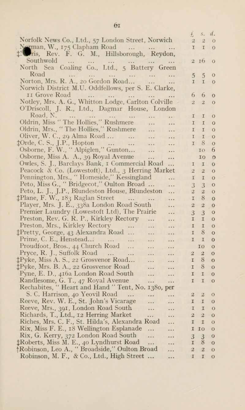 Norfolk News Co., Ltd., 57 London Street, Norwich >j|:man, W., 175 Clapham Road {'®ms, Rev. F. G. M., Hillsborough, Reydon, Southwold North Sea Coaling Co., Ltd., 5 Battery Green 1^ o ci. d ... ... ... ... ... ... Norton, Mrs. R. A., 20 Gordon Road... Norwich District M.U. Oddfellows, per S. E. Clarke, 11 Grove Road Notley, Mrs. A. G., Whitton Lodge, Carlton Colville O’Driscoll, J. R., Ltd., Dagmar House, London Road, N. Oldrin, Miss “ The Hollies,” Rushmere Oldrin, Mrs., “ The Hollies,” Rushmere Oliver, W. C., 29 Alma Road ... {Orde, C. S., J.P., Hopton Osborne, F. W., “ Alpiglen,” Gunton... Osborne, Miss A. A., 39 Royal Avenue Owles, S. J., Barclays Bank, 1 Commercial Road ... Peacock & Co. (Lowestoft), Ltd., 3 Herring Market Pennington, Mrs., “ Homeside,” Kessingland Peto, Miss G., “ Bridgecot,” Oulton Broad ... Peto, L. J., J.P., Blundeston House, Blundeston ... {Plane, F. W., 183 Raglan Street Player, Mrs. J. E., 338a London Road South Premier Laundry (Lowestoft Ltd), The Prairie Preston, Rev. G. R. P., Kirkley Rectory Preston, Mrs., Kirkley Rectory {Pretty, George, 43 Alexandra Road ... Prime, C. E., Henstead... Proudfoot, Bros., 44 Church Road Pryce, R. J., Suffolk Road {Pyke, Miss A. S., 22 Grosvenor Road. {Pyke, Mrs. B. A., 22 Grosvenor Road Pyne, E. D., 416a London Road South Randlesome, G. T., 47 Royal Avenue Rechabites, “ Heart and Hand ” Tent, No. 1380, per S. C. Harrison, 40 Yeovil Road Reeve, Rev. W. E., St. John’s Vicarage Reeve, Mrs., 391, London Road South Richards, T., Ltd., 12 Herring Market Riches, Mrs. C. E., St. Hilda’s, Alexandra Road Rix, Miss F. E., 18 Wellington Esplanade ... Rix, G. Kerry, 372 London Road South {Roberts, Miss M. E., 40 Lyndhurst Road {Robinson, Leo A., “ Broadside,” Oulton Broad i d. 220 1 1 o 2160 5 5 0 1 1 0 660 220 I I o I I o I I o I I o 180 10 6 10 o 1 1 o 220 1 1 o 3 3 0 220 180 220 3 3 0 I I o I I o 180 1 I o 10 o 2 2 0 l8o l8o I I O 1 I O 2 2 0 I I O 1 I O 2 2 0 1 I O 110 0 3 3 0 l8o 2 2 0