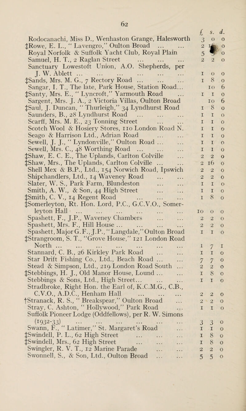 Rodocanachi, Miss D., Wenhaston Grange, Halesworth {Rowe, E. L., “ Lavengro,” Oulton Broad . Royal Norfolk & Suffolk Yacht Club, Royal Plain Samuel, H. T., 2 Raglan Street . Sanctuary Lowestoft Union, A.O. Shepherds, per J. W. Ablett ... {Sands, Mrs. M. G., 7 Rectory Road ... Sangar, I. T., The late, Park House, Station Road... {Santy, Mrs. E., “ Lyncroft,” Yarmouth Road Sargent, Mrs. J. A., 2 Victoria Villas, Oulton Broad {Saul, J. Duncan, “ Thurleigh,” 34 Lyndhurst Road Saunders, B., 28 Lyndhurst Road Scarff, Mrs. M. E., 23 Tonning Street Scotch Wool & Hosiery Stores, no London Road N. Seago & Harrison Ltd., Adrian Road Sewell, J. J., “ Lyndonville,” Oulton Road ... Sewell, Mrs. C., 48 Worthing Road ... {Shaw, E. C. E., The Uplands, Carlton Colville {Shaw, Mrs., The Uplands, Carlton Colville ... Shell Mex & B.P., Ltd., 154 Norwich Road, Ipswich Shipchandlers, Ltd., 14 Waveney Road Slater, W. S., Park Farm, Blundeston Smith, A. W., & Son, 44 High Street {Smith, C. V., 14 Regent Road {Somerleyton, Rt. Hon. Lord, P.C., G.C.V.O., Somer- leyton Hall ... Spashett, F., J.P., Waveney Chambers Spashett, Mrs. F., Hill House ... Spashett, Major G. F., J.P., “ Langdale,” Oulton Broad {Strangroom, S. T., “Grove House/' 121 London Road North -±- 1 vvi. til ••• • • • ••• • • • • • • ••• ••• Stannard, C. B., 26 Kirkley Park Road Star Drift Fishing Co., Ltd., Beach Road ... Stead & Simpson, Ltd., 219 London Road South ... {Stebbings, H. J., Old Manor House, Lound ... Stebbings & Sons, Ltd., High Street... Stradbroke, Right Hon. the Earl of, K.C.M.G., C.B., C.V.O., A.D.C., Henham Hall ... . fStranack, R. S., “ Breakspear, Oulton Broad Stray, C. Ashton, “ Hollywood,” Park Road Suffolk Pioneer Lodge (Oddfellows), per R. W. Simons (I932~33) . Swann, F., “ Latimer,” St. Margaret's Road {Swindell, P. L., 62 High Street {Swindell, Mrs., 62 High Street Swingler, R. V. T., 12 Marine Parade . Swonnell, S., & Son, Ltd., Oulton Broad £ s. d. 300 2 % 0 5 W o 220 100 180 10 6 1 1 o 10 6 180 1 1 o I I o I I o I I o I I o 1 I o 2 2 0 2 l6 O 2 2 0 2 2 0 I I O 1 I O l8o 10 O 0 2 2 0 2 2 0 I I O I 7 I I I O 7 7 o 220 180 1 1 o 220 220 I I o 330 1 I o 180 180 2 2 0 5 5 0