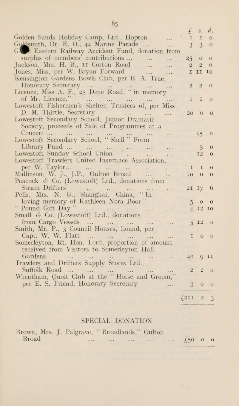 Golden Sands Holiday Camp, Ltd., Hopton (aMsmith, Dr. E. O., 44 Marine Parade ... ('1,® Eastern Railway Accident Fund, donation from surplus of members’ contributions ... Jackson, Mrs. H. B., 11 Corton Road Jones, Miss, per W. Bryan Forward Kensington Gardens Bowls Club, per E. A. True, Honorary Secretary ... Licence, Miss A. F., 25 Dene Road, “ in memory of Mr. Licence.” Lowestoft Fishermen’s Shelter, Trustees of, per Miss D. M. Thirtle, Secretary . Lowestoft Secondary School, Junior Dramatic Society, proceeds of Sale of Programmes at a Concert ... Lowestoft Secondary School, “ Shell ” Form Library Fund ... Lowestoft Sunday School Union Lowestoft Trawlers United Insurance Association, per W. Taylor... Mallinson, W. J., J.P., Oulton Broad Peacock & Co. (Lowestoft) Ltd., donations from Steam Drifters Pells, Mrs. N. G., Shanghai, China, “ In loving memory of Kathleen Nora Boor ” “Pound Gift Day” Small & Co. (Lowestoft) Ltd., donations from Cargo Vessels Smith, Mr. P., 3 Council Houses, Lound, per Capt. W. W. Platt Somerleyton, Rt. Hon. Lord, proportion of amount received from Visitors to Somerleyton Hall Gardens Trawlers and Drifters Supply Stores Ltd., Suffolk Road ... Wrentham, Quoit Club at the “ Horse and Groom,” per E. S. P'riend, Honorary Secretary £ s. d. 1 1 o 3 3 0 25 o o 220 1 11 10 220 I I o 20 O O 15 o 5 O 12 O 1 I o 10 o o 21 17 6 500 4 12 10 5 12 o 10 0 40 9 11 2 2 0 300 £211 2 3 SPECIAL DONATION Brown, Mrs. J. Palgrave, “ Broadlands,” Oulton Broad ... . ... £50 o o