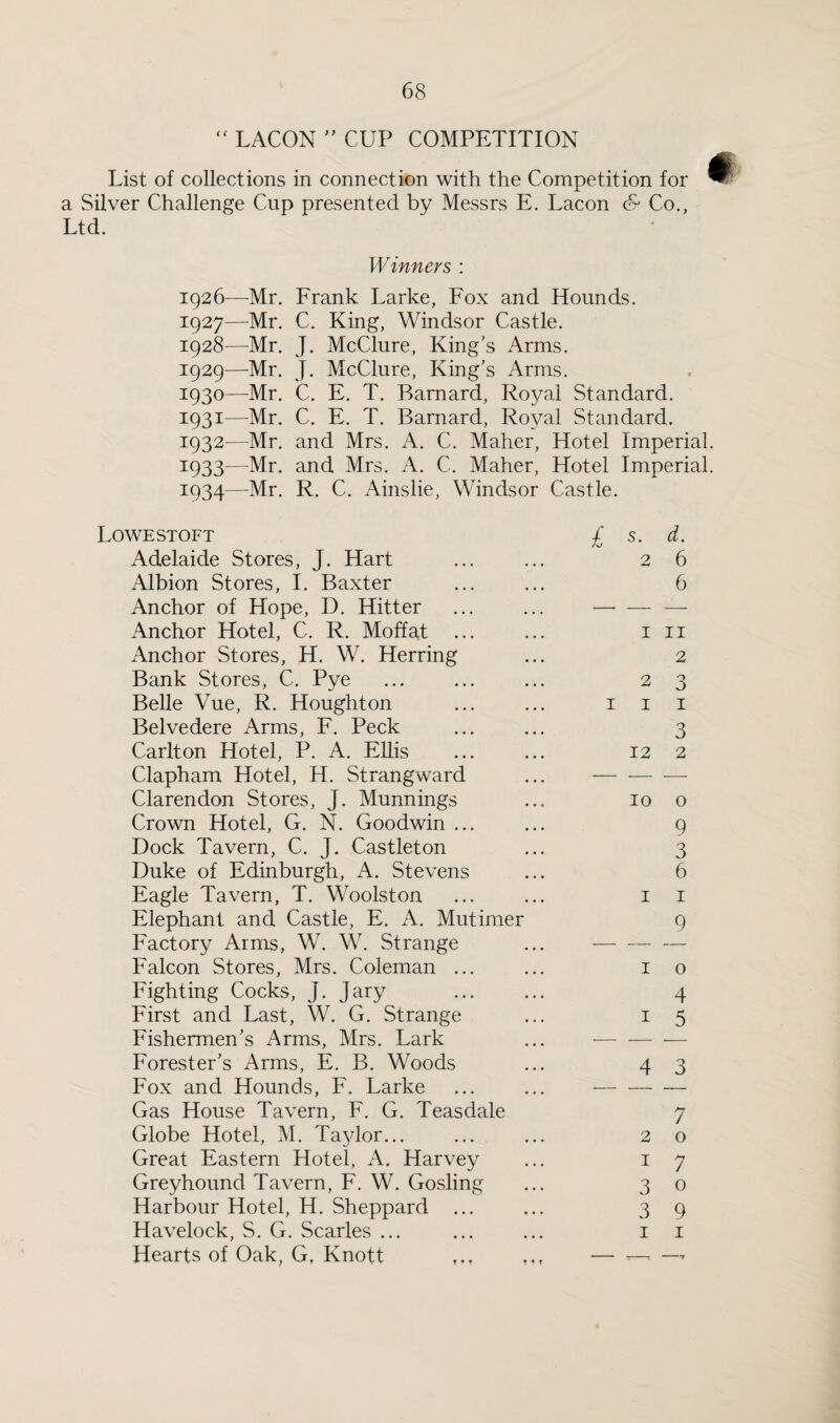 “ LACON ” CUP COMPETITION List of collections in connection with the Competition for a Silver Challenge Cup presented by Messrs E. Lacon & Co., Ltd. Winners : 1926— -Mr. Frank Larke, Fox and Hounds. 1927— Mr. C. King, Windsor Castle. 1928— —Mr. J. McClure, King’s Arms. 1929— -Mr. J. McClure, King’s Arms. I93°—Mr. C. E. T. Barnard, Royal Standard. 1931— Mr. C. E. T. Barnard, Royal Standard. 1932— Mr. and Mrs. A. C. Maher, Hotel Imperial. 1933— Mr. and Mrs. A. C. Maher, Hotel Imperial. 1934— Mr. R. C. Ainslie, Windsor Castle. Lowestoft Adelaide Stores, J. Hart Albion Stores, I. Baxter Anchor of Hope, D. Hitter Anchor Hotel, C. R. Moffat Anchor Stores, H. W. Herring Bank Stores, C. Pye Belle Vue, R. Houghton Belvedere Arms, F. Peck Carlton Hotel, P. A. Ellis Clapham Hotel, H. Strangward Clarendon Stores, J. Munnings Crown Hotel, G. N. Goodwin ... Dock Tavern, C. J. Castleton Duke of Edinburgh, A. Stevens Eagle Tavern, T. Woolston Elephant and Castle, E. A. Mutimer Factory Arms, W. W. Strange Falcon Stores, Mrs. Coleman ... Fighting Cocks, J. Jary First and Last, W. G. Strange Fishermen’s Arms, Mrs. Lark Forester’s Arms, E. B. Woods Fox and Hounds, F. Larke Gas House Tavern, F. G. Teasdale Globe Hotel, M. Taylor... Great Eastern Hotel, A. Harvey Greyhound Tavern, F. W. Gosling Harbour Hotel, H. Sheppard ... Havelock, S. G. Scarles ... Hearts of Oak, G, Knott £ 5- d. 2 6 6 1 11 2 2 3 1 1 1 3 12 2 10 0 9 3 6 1 1 9 1 0 A 1 4 5 4 3 7 2 0 1 7 3 0 3 9 1 1 - ---