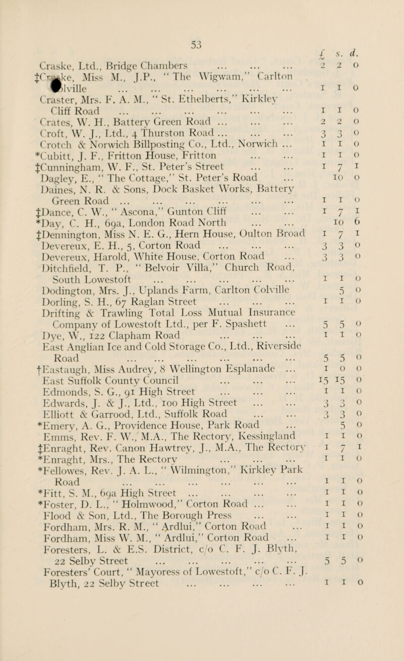 Craske, Ltd., Bridge Chambers {Cimke, Miss M., J.P., “The Wigwam,” Carlton V>lville Craster, Mrs. F. A. M., “ St. Ethelberts,” Kirkley Cliff Road Crates, W. H., Battery Green Road. Croft, W. J., Ltd., 4 Thurston Road. Crotch & Norwich Billposting Co., Ltd., Norwich ... *Cubitt, J. F., Fritton House, Fritton . {Cunningham, W. F., St. Peter’s Street . Dagley, E., “ The Cottage,” St. Peter’s Road Dailies, N. R. & Sons, Dock Basket Works, Battery Green Road ... {Dance, C. W., “ Ascona,” Gunton Cliff . *Day, C. H., 6ga, London Road North {Dennington, Miss N. E. G., Hern House, Oulton Broad Devereux, E. H., 5, Corton Road Devereux, Harold, White House, Corton Road Litchfield, T. P., “ Belvoir Villa,” Church Road, South Lowestoft Dodington, Mrs. J., Uplands Farm, Carlton Colville Dorling, S. H., 67 Raglan Street . Drifting & Trawling Total Loss Mutual Insurance Company of Lowestoft Ltd., per F. Spashett Dye, W., 122 Clapham Road East Anglian Ice and Cold Storage Co., Ltd., Riverside Road ... ... ... ••• *•* {Eastaugh, Miss Audrey, 8 Wellington Esplanade ... East Suffolk County Council Edmonds, S. G., 91 High Street ... . Edwards, J. & J., Ltd., 100 High Street . Elliott & Garrood, Ltd., Suffolk Road *Emery, A. G., Providence House, Park Road Emms, Rev. F. W., M.A., The Rectory, Kessingland {Enraght, Rev. Canon Hawtrey, J., M.A., The Rectory *Enraght, Mrs., The Rectory *Fellowes, Rev. J. A. L., “ Wilmington,” Kirkley Park Road *Fitt, S. M., 69a High Street . *Foster, I). L., “ Holm wood,” Corton Road ... Flood & Son, Ltd., The Borough Press Fordham, Mrs. R. M., “ Ardlui,” Corton Road Fordham, Miss W. M., “ Ardlui,” Corton Road Foresters, L. & E.S. District, c/o C. F. J. Blyth, 22 Selby Street Foresters’ Court, “ Mayoress of Lowestoft,” c/o C. F. J. Blyth, 22 Selby Street i s. d. A; 220 1 1 o 1 1 o 220 3 3 0 I I o I I o I 7 I 10 o I I o 1 7 1 10 6 1 7 1 3 3 0 3 3 0 1 1 o 5 o 1 1 o 5 5 0 I I o 5 5° 100 15 x5 o 1 1 o 3 3 0 3 3« 5 o 1 1 o 1 7 1 I I o I I o I I o I I o I I o I I o I I o 550 I I o