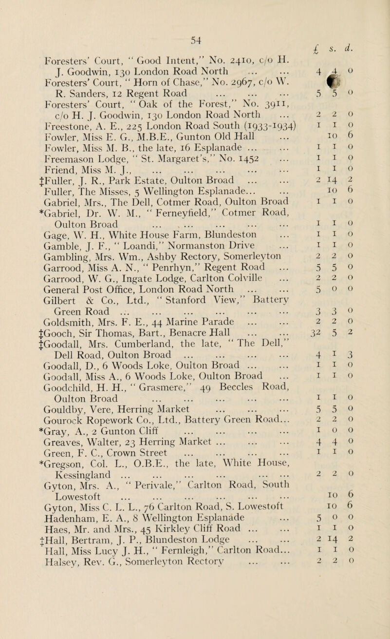 Foresters’ Court, “ Good Intent,” No. 2410, c/o H. J. Goodwin, 130 London Road North Foresters' Court, “ Horn of Chase,” No. 2967, c/o W. R. Sanders, 12 Regent Road . Foresters’ Court, ” Oak of the Forest,” No. 3911, c/o H. J. Goodwin, 130 London Road North Freestone, A. E., 225 London Road South (i933~I934) Fowler, Miss E. G., M.B.E., Gunton Old Hall Fowler, Miss M. B., the late, 16 Esplanade ... Freemason Lodge, “ St. Margaret’s,” No. 1452 Friend, Miss M. J., {Fuller, J. R., Park Estate, Oulton Broad . Fuller, The Misses, 5 Wellington Esplanade... Gabriel, Mrs., The Dell, Cotmer Road, Oulton Broad *Gabriel, Dr. W. M., “ Ferneyheld,” Cotmer Road, Oulton Broad Gage, W. H., White House Farm, Blundeston Gamble, J. F., “ Loandi,” Normanston Drive Gambling, Mrs. Wm., Ashby Rectory, Somerleyton Garrood, Miss A. N., “ Penrhyn,” Regent Road Garrood, W. G., Ingate Lodge, Carlton Colville General Post Office, London Road North Gilbert & Co., Ltd., “ Stanford View,” Battery Green Road ... Goldsmith, Mrs. F. E., 44 Marine Parade . {Gooch, Sir Thomas, Bart., Benacre Hall {Goodall, Mrs. Cumberland, the late, “ The Dell,” Dell Road, Oulton Broad Goodall, D., 6 Woods Loke, Oulton Broad ... Goodall, Miss A., 6 Woods Loke, Oulton Broad Goodchild, H. H., “ Grasmere,” 49 Beccles Road, Oulton Broad Gouldby, Vere, Herring Market Gourock Ropework Co., Ltd., Battery Green Road... *Gray, A., 2 Gunton Cliff Greaves, Walter, 23 Herring Market. Green, F. C., Crown Street *Gregson, Col. L., O.B.E., the late, White House, Kessingland ... ... ... ... . Gy ton, Mrs. A., “ Perivale,” Carlton Road, South Lowestoft Gyton, Miss C. L. L., 76 Carlton Road, S. Lowestoft Hadenham, E. A., 8 Wellington Esplanade Haes, Mr. and Mrs., 45 Ivirkley Cliff Road. {Hall, Bertram, J. P., Blundeston Lodge Hall, Miss Lucy J. H., “ Fernleigh,” Carlton Road... Halsey, Rev. G., Somerleyton Rectory . £ s• d. 5 5 o 220 1 1 0 10 6 1 1 0 110 1 1 o 2 14 2 10 6 1 1 o 1 1 o 1 1 o 1 1 o 220 5 5 0 220 500 3 3 0 220 32 5 2 4 1 3 1 1 o 1 1 0 1 I o 550 2 2 0 10 0 4 4 0 1 I o 2 2 0 10 6 10 6 500 1 I o 2 14 2 1 I 0 2 2 0