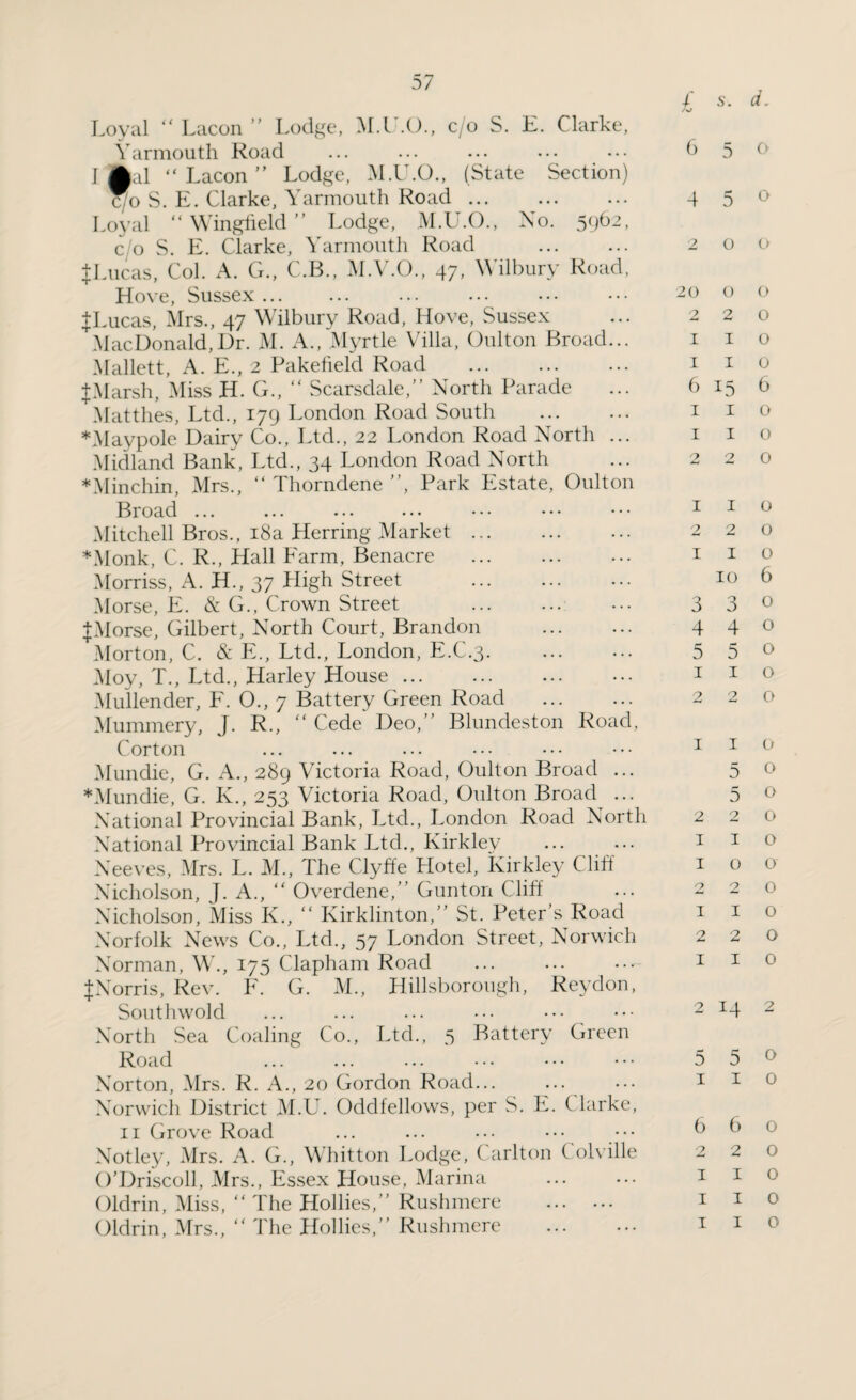 Loyal “ Lacon ” Lodge, M.U.O., c/o S. E. Clarke, Yarmouth Road I “Lacon” Lodge, M.U.O., (State Section) c/o S. E. Clarke, Yarmouth Road. Loyal “ Wingfield ” Lodge, M.U.O., No. 5962, c o S. E. Clarke, Yarmouth Road . {Lucas, Col. A. CL, C.B., M.V.O., 47, Wilbury Road, Hove, Sussex ... tLucas, Mrs., 47 Wilbury Road, Hove, Sussex MacDonald,Dr. M. A., Myrtle Villa, Oulton Broad... Mallett, A. E., 2 Pakefield Road . tMarsh, Miss H. G.,  Scarsdale,” North Parade Matthes, Ltd., 179 London Road South . *Maypole Dairy Co., Ltd., 22 London Road North ... Midland Bank, Ltd., 34 London Road North ♦Minchin, Mrs., “ Thorndene ”, Park Estate, Oulton Broad ... ... ... ••• ••• ••• ••• Mitchell Bros., 18a Herring Market. *Monk, C. R., Hall Farm, Benacre . Morriss, A. H., 37 High Street Morse, E. & G., Crown Street . {Morse, Gilbert, North Court, Brandon . Morton, C. & E., Ltd., London, E.C.3. Moy, T., Ltd., Harley House. Mullender, F. 0., 7 Battery Green Road . Mummery, J. R., ” Cede Deo,” Blundeston Road, Corton Mundie, G. A., 289 Victoria Road, Oulton Broad ... *Mundie, G. K., 253 Victoria Road, Oulton Broad ... National Provincial Bank, Ltd., London Road North National Provincial Bank Ltd., Kirkley Neeves, Mrs. L. M., The Clyffe Hotel, Kirkley C lift Nicholson, J. A., “ Overdene,” Gunton Cliff Nicholson, Miss K., ‘‘ Kirklinton,” St. Peter s Road Norfolk News Co., Ltd., 57 London Street, Norwich Norman, W., 175 Clapham Road .- {Norris, Rev. F. G. M., Hillsborough, Reydon, Southwold North Sea Coaling Co., Ltd., 5 Battery Green Road Norton, Mrs. R. A., 20 Gordon Road... ... Norwich District M.U. Oddfellows, per S. E. Clarke, 11 Grove Road Notley, Mrs. A. G., Whitton Lodge, Carlton Colville O’Driscoll, Mrs., Essex House, Marina . Oldrin, Miss, “ The Hollies,” Rushmere . Oldrin, Mrs., ” The Hollies,” Rushmere 1 s. d. 650 4 5 0 2 o o 20 0 O 2 2 0 I I 0 I I O 6 15 6 I I o 1 I o 2 2 0 1 I O 2 2 0 I I O 10 6 3 3 0 44O 5 5 0 1 I o 2 2 0 I I O 5 o 5 o 220 1 1 o 1 o o 2 2 0 1 I O 2 2 0 1 I O 2 14 2 5 5 o 1 I 0 660 2 2 0 I I O I I O I I O