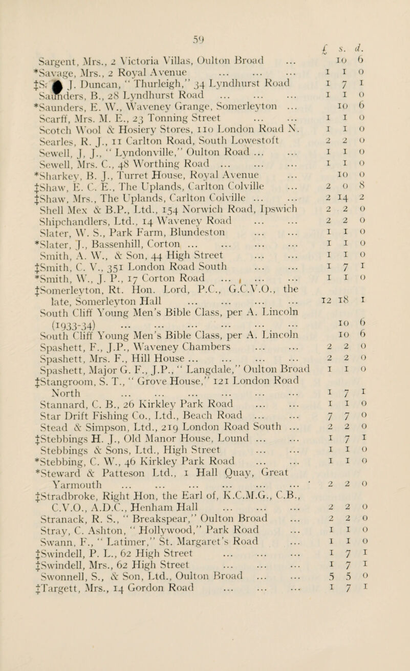 Sargent, Mrs., 2 Victoria Villas, Oulton Broad * Savage, .Mrs., 2 Royal Avenue . {Sr A J. Duncan, “ Thurleigh,” 34 Lyndhurst Road Saimders, B., 28 Lyndhurst Road . * Saunders, E. W., Waveney Grange, Somerleyton ... Scarff, Mrs. M. E., 23 Tonning Street .. Scotch Wool & Hosiery Stores, no London Road N. Searles, R. J., n Carlton Road, South Lowestoft Sewell, J, J., “ Lyndonville,” Oulton Road ... Sewell, Mrs. C., 48 Worthing Road. *Sharkey, B. J., Turret House, Royal Avenue {Shaw, E. C. E., The Uplands, Carlton Colville {Shaw, Mrs., The Uplands, Carlton Colville ... Shell Mex & B.P., Ltd., 154 Norwich Road, Ipswich Shipchandlers, Ltd., 14 Waveney Road . Slater, W. S., Park Farm, Blundeston *Slater, j., Bassenhill, Corton. Smith, A. W., & Son, 44 High Street . J Smith, C. V., 351 London Road South ’“Smith, W., J. P., 17 Corton Road ... , . {Somerleyton, Rt. Hon. Lord, P.C., G.C.V.O., the late, Somerleyton Hall . South Cliff Young Men’s Bible Class, per A. Lincoln (^ 933~3 ~l) •»• • • • • • • ••• • • • South Cliff Young Men’s Bible Class, per A. Lincoln Spashett, F., J.P., Waveney Chambers . Spashett, Mrs. F., Hill House ... Spashett, Major G. F., J.P., “ Langdale,” Oulton Broad {Stangroom, S. T., “ Grove House,” 121 London Road North Stannard, C. B., 26 Kirkley Park Road . Star Drift Fishing Co., Ltd., Beach Road Stead & Simpson, Ltd., 219 London Road South ... {Stebbings H. J., Old Manor House, Lound ... Stebbings & Sons, Ltd., High Street . *Stebbing, C. W., 46 Kirkley Park Road . * Steward & Patteson Ltd., 1 Hall Quay, Great Yarmouth ... ... ... ... ... ... ' {Stradbroke, Right Hon, the Earl of, K.C.M.G., C.B., C.V.O., A.D.C., Henham Hall Stranack, R. S., “ Breakspear,” Oulton Broad Stray, C. Ashton, “ Hollywood,” Park Road Swann, F., “ Latimer,” St. Margaret’s Road {Swindell, P. L., 62 High Street . {Swindell, Mrs., 62 High Street . Swonnell, S., & Son, Ltd., Oulton Broad . {Targett, Mrs., 14 Gordon Road / s. d. 10 6 1 1 o 1 7 1 I I o 10 6 1 1 o 1 1 o 2 2 o I I o 1 I o 10 o 2 o 8 2 14 2 2 2 0 2 2 O I I O I I O I I O I 7 I I I o 12 l8 I 10 6 10 6 220 220 1 1 o 1 7 1 1 I o 770 2 2 0 I 7 I I I O 1 I o 2 2 0 2 2 O 2 2 0 I I O 110 I 7 I I 7 I 5 5 o 1 7 1