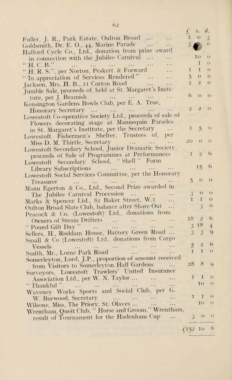 Fuller, J. R., Park Estate, Oulton Broad . Goldsmith, Dr.' E. O., 44, Marine Parade Halford Cycle Co., Ltd., donation from prize award in connection with the Jubilee Carnival “ H. C. B.” . “ H. R. S.”, per Norton, Peskett & Forward “ In appreciation of Services Rendered” Jackson, Mrs. H. B., 11 Corton Road . Jumble Sale, proceeds of, held at St. Margaret’s Insti¬ tute, per J. Beamish ... ... Kensington Gardens Bowls Club, per E. A. True, Honorary Secretary . • • • Lowestoft Co-operative Society Ltd., proceeds of sale of Flowers decorating stage at Mannequin Parades in St. Margaret’s Institute, per the Secretary Lowestoft Fishermen’s Shelter, Trustees of, per Miss D. M. Thirtle, Secretary . Lowestoft Secondary School, Junior Dramatic Society, proceeds of Sale of Programmes at Performances Lowestoft Secondary School, Shell” Form Library Subscriptions ... . Lowestoft Social Services Committee, per the Honorary Treasurer Mann Egerton & Co., Ltd., Second Prize awarded m The jubilee Carnival Procession . Marks & Spencer Ltd., 82 Baker Street, W.i Oulton Broad Slate Club, balance after Share Out ... Peacock & Co. (Lowestoft) Ltd., donations from Owners of Steam Drifters “ Pound Gift Day ” . Sellers, H., Roddam House, Battery Green Road ... Small & Co (Lowestoft) Ltd., donations from Cargo Vessels Smith, Mr., Lome Park Road . Somerleyton, Lord, J.P., proportion of amount received from Visitors to Somerleyton Hall Gardens Surveyors, Lowestoft Trawlers’ United Insurance Association Ltd., per W. N. Taylor. Thankful” ... ... ••• ••• y Waveney Works Sports and Social Club, per G. W. Burwood, Secretary Wilsone, Miss, The Priory, St. Olaves. Wrentham, Quoit Club,  Horse and Groom,” Wrentham, result of Tournament for the Hadenham Cup £ s. dr 1 o 3 31 0 10 o I o 1 I o 500 2 2 0 6 O O 2 2 0 1 5 <> 20 O O 12 6 15 6 5 o o 3 o o 1 1 o 3 o 18 2 6 318 4 339 5 2 & 1 1 o 28 8 9 1 1 o 10 o I 1 o 10 o 3 <> o