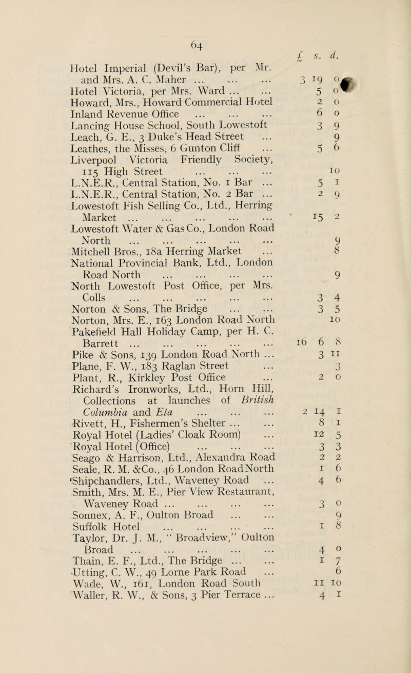 Hotel Imperial (Devil’s Bar), per Mr. and Mrs. A. C. Maher ... Hotel Victoria, per Mrs. Ward. Howard, Mrs., Howard Commercial Hotel Inland Revenue Office Lancing House School, South Lowestoft Leach, G. E., 3 Duke’s Head Street Leathes, the Misses, 6 Gunton Cliff Liverpool Victoria Friendly Society, 115 High Street L.N.E.R., Central Station, No. 1 Bar ... L.N.E.R., Central Station, No. 2 Bar ... Lowestoft Fish Selling Co., Ltd., Herring Market ... Lowestoft Water & Gas Co., London Road N orth ... ... • • • ••• ••• Mitchell Bros., 18a Herring Market National Provincial Bank, Ltd., London Road North North Lowestoft Post Office, per Mrs. Colls ... ... ... ... ... Norton & Sons, The Bridge Norton, Mrs. E., 163 London Road North Pakefield Hall Holiday Camp, per H. C. Barrett ... Pike & Sons, 139 London Road North ... Plane, F. W., 183 Raglan Street Plant, R., Kirkley Post Office Richard’s Ironworks, Ltd., Horn Hill, Collections at launches of British Columbia and Eta Rivett, H., Fishermen’s Shelter ... Royal Hotel (Ladies’ Cloak Room) 'Royal Hotel (Office) Seago & Harrison, Ltd., Alexandra Road Seale, R. M. &Co., 46 London Road North fShipchandlers, Ltd., Waveney Road Smith, Mrs. M. E., Pier View Restaurant, Waveney Road ... Sonnex, A. F., Oulton Broad Suffolk Hotel Taylor, Dr. J. M., “ Broadview,” Oulton Broad ... ... ... ... ... Thain, E. F., Ltd., The Bridge. Fitting, C. W., 49 Lome Park Road Wade, W., 161, London Road South Waller, R. W., & Sons, 3 Pier Terrace ... f s. d. 5 2 6 3 5 o o 9 9 6 10 5 1 2 9 15 2 9 8 9 3 4 3 5 10 16 6 8 3 n o O 2 0 2 14 I 8 I 12 5 3 3 2 2 1 6 4 6 3 o 9 1 8 4 0 1 7 6 11 10 4 1